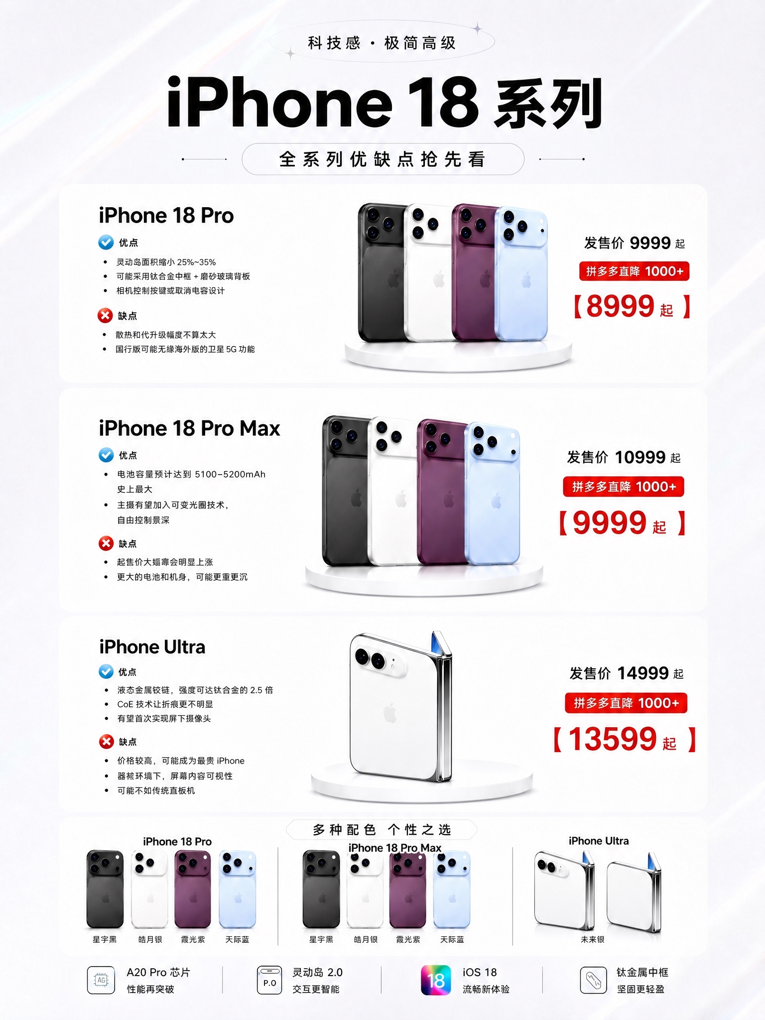 删除图中所有的iPhone 18标准版（基础款）相关内容。这张… - 图片创意预览
