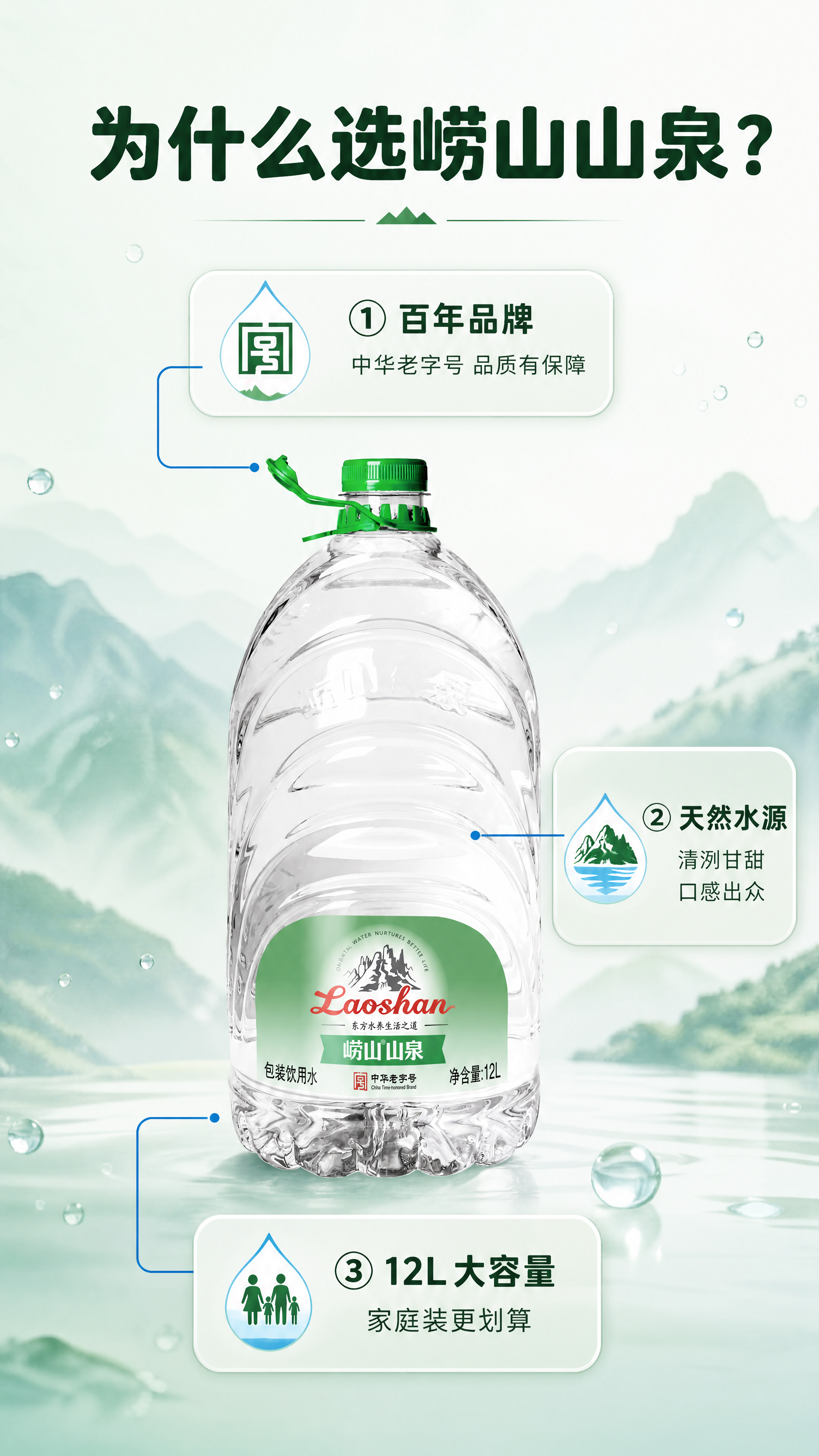 [商品] 使用【图1】崂山山泉12L包装饮用水；保留所有瓶身结… - 图片创意预览