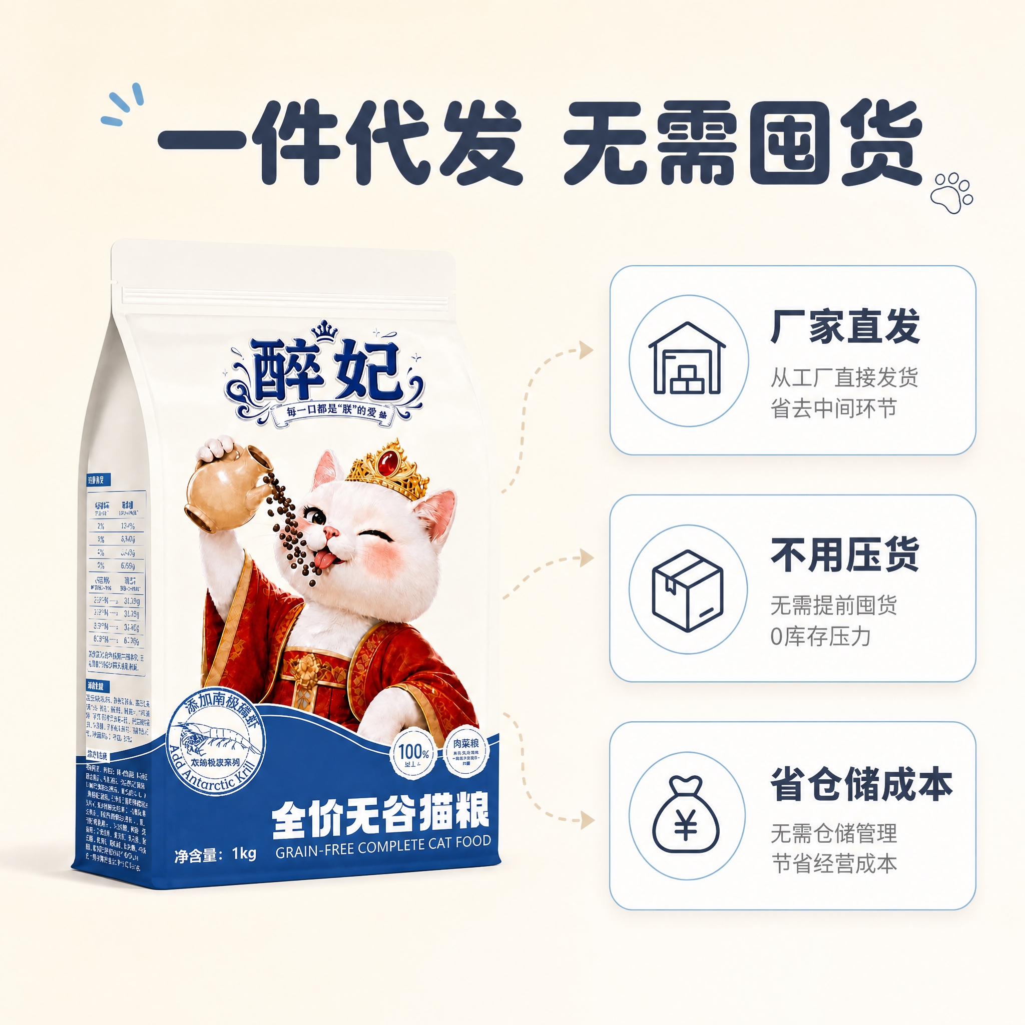 [主图-2] 主题：无需囤货 一件代发模式说明，讲清代发优势。… - 图片创意预览