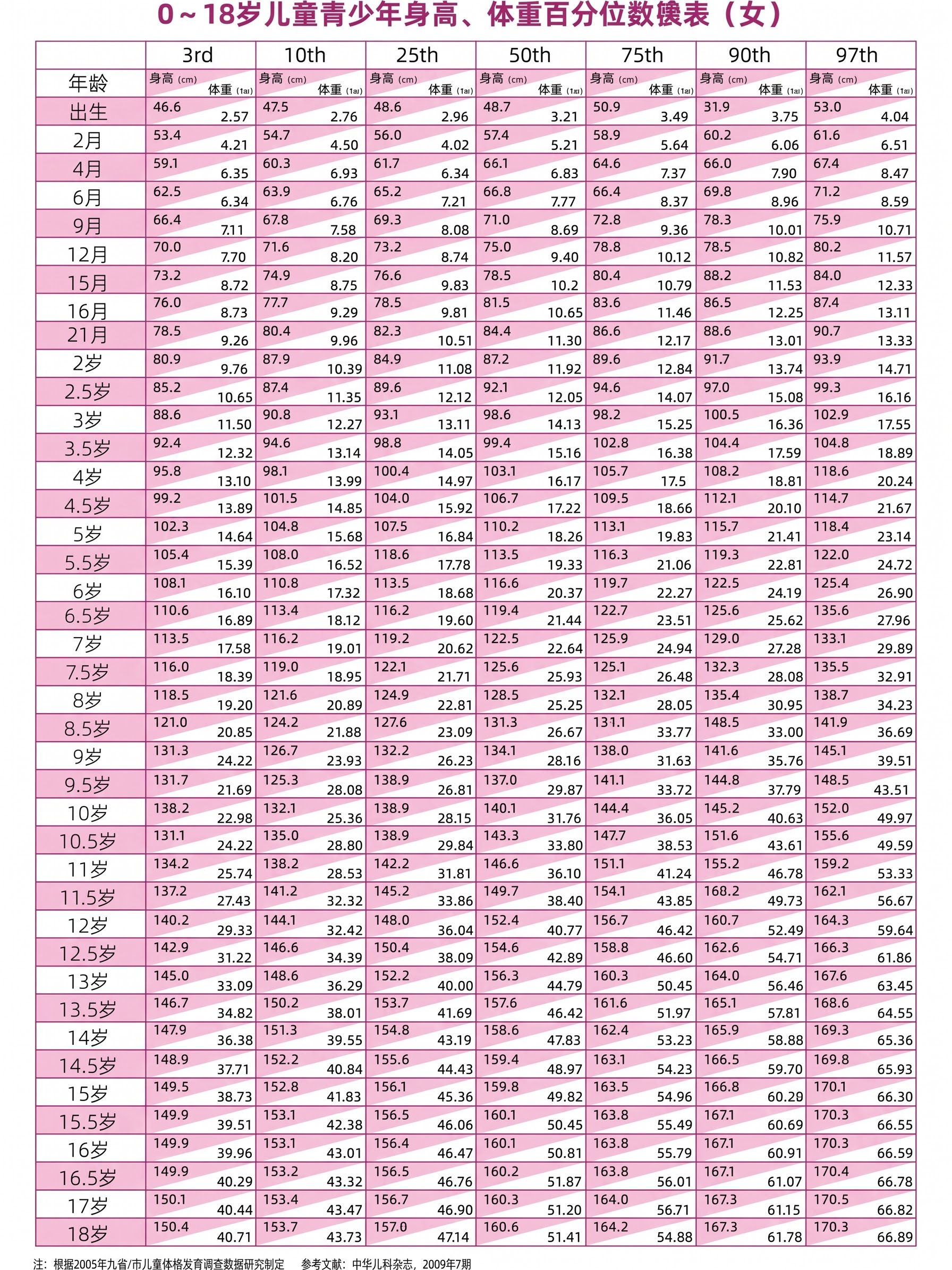 提高图片清晰度，让表格文字更清晰锐利，去除模糊，保持原图内容和… - 图片创意预览