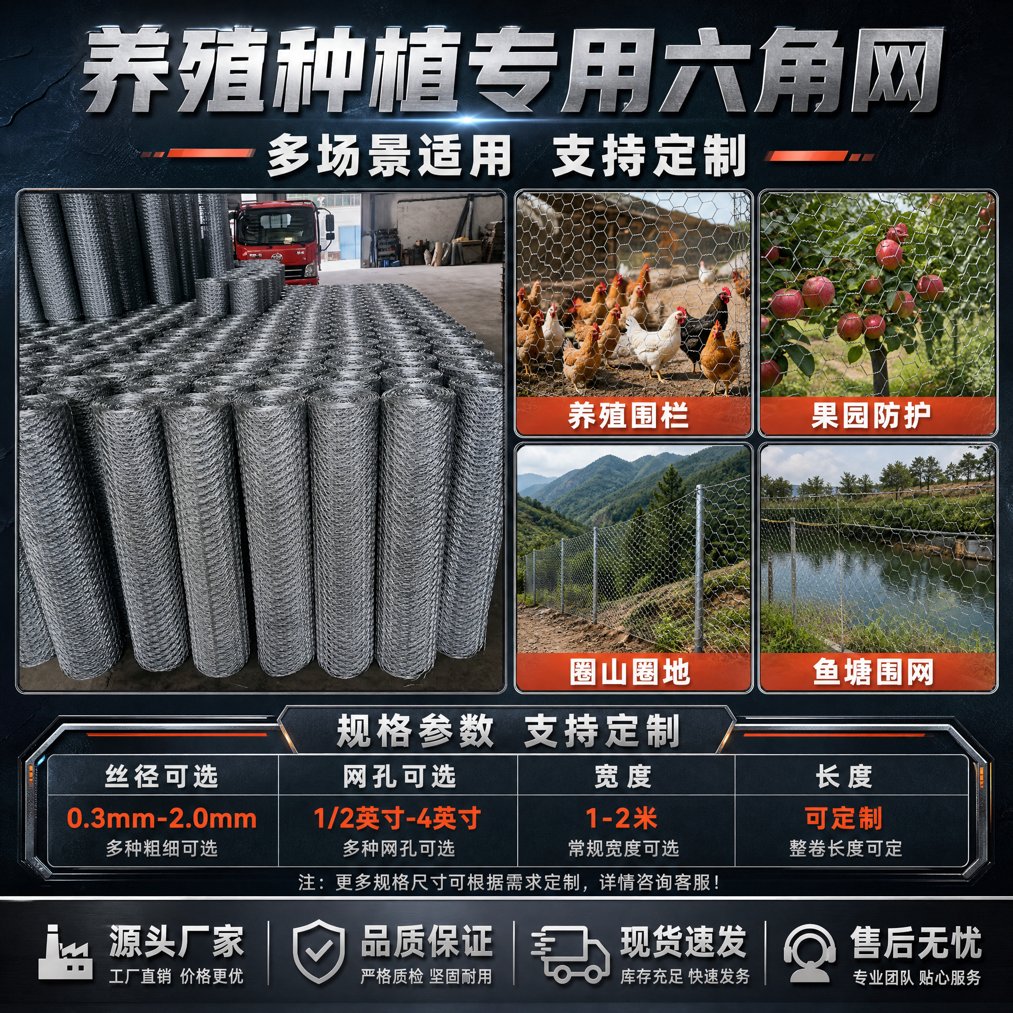 [主图-5] 规格与应用场景总结图，核心任务：汇总六角网的多种… - 图片创意预览
