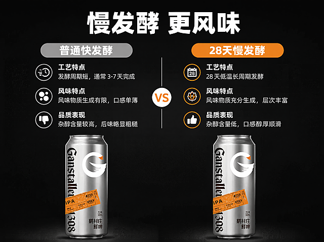 [第6屏] 慢发酵工艺对比说明。
[氛围/风格] 清晰对比展示，专业严谨质感，商业信息图风格。
[元素布局] 本屏使用【图1】产品，保持罐身结构、颜色、文字一致。画面分为左右两栏对比展示，左侧为普通快发酵工艺，右侧为本品28天慢发酵工艺，每栏包含工艺名称、特点、优势说明，底部放置产品罐身，占比约20%，整体对比清晰，信息一目了然。
[光影质感] 均匀布光，左右对比区域光线一致，产品区域突出光影，整体清晰通透，信息易读。
[配色色系] 全局底色：#1A1A1A（深炭黑）；左侧普通工艺用浅灰色标注，右侧本品工艺用橙色高亮标注，文字白色和浅灰色，延续统一配色体系。
[视角构图] 上下结构，上方对比分栏，下方产品展示，构图工整，对比明确。
[文字版式] 顶部居中大标题「慢发酵 更风味」，粗黑无衬线字体，白色纯色填充，遵循全套统一字体风格。左右分栏标题分别为「普通快发酵」和「28天慢发酵」，右侧标题背景用橙色突出，每个工艺下方3条特点说明，白色文字清晰易读，底部产品居中放置，不遮挡文字信息。
[比例分辨率] 4:3竖版比例，4K分辨率，文字清晰可辨，超高清。
[负向提示词] 罐身变形，包装文字错乱，颜色偏差，对比信息混乱，文字模糊，排版歪斜，背景杂乱