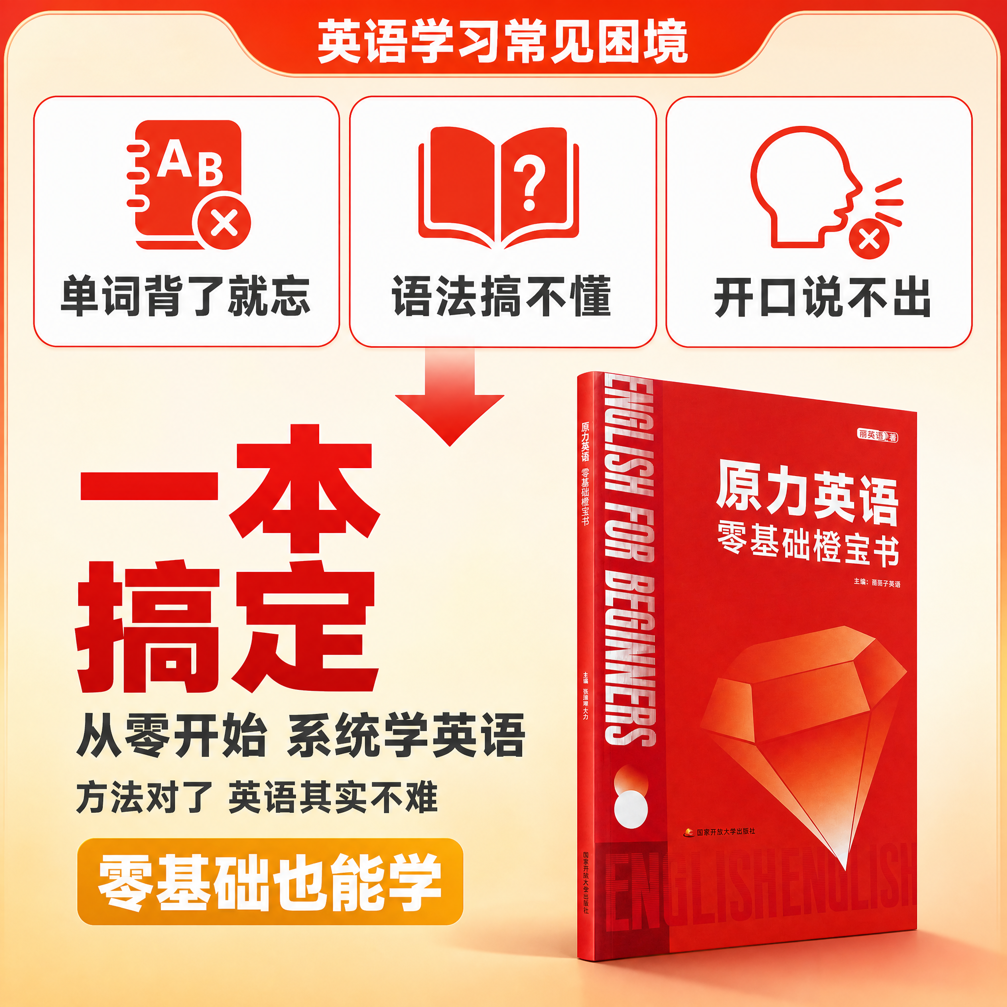 [主图-2] 痛点与学习目标激发兴趣。还原英语学习常见困境，承… - 图片创意预览