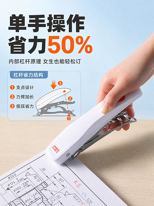 [商品] 使用【图2】白色款晨光外卖订书机；保留白色流线型手柄、顶部橙色按键、金属钳口结构、晨光Logo位置，产品外观与输入图完全一致。
[画面] 第4张 核心功能实测-单手操作+杠杆省力。目标：证明单手可操作且省力，展示内部杠杆原理。单功能测试型+机理示意型版式。画面右侧一只成年人的手正单手握持订书机进行装订动作，拇指按在橙色按键上，下方压着图纸，主体占比约50%。画面左侧上半部分是大标题区，下半部分用简化示意图展示内部杠杆省力原理，用箭头和支点标注力的传递路径。背景为浅蓝渐变办公桌面。
[视觉] 套系策略：风格=拼多多大字报风格 清爽办公文具感 商业摄影质感；标题字=超粗黑体 大字醒目；正文字=简洁无衬线体；主色=浅天蓝；背景延展=基于浅天蓝做渐变 桌面浅木色；强调色=亮橙色 用于杠杆支点 箭头 按键高亮；标题色=深炭灰；正文色=中灰；组件=圆角浅蓝原理示意框 橙色箭头引线；光影=左前侧柔和自然光 手部和产品光影自然 下方有接触阴影。
[文字] 左上超大主标题："单手操作 省力50%"。副标题："内部杠杆原理 女生也能轻松订"。原理示意区标题："杠杆省力结构"，配3个短说明点："支点设计""力臂加长""按压省力"。文字全部横排，不遮挡产品主体。
[规格] 图片比例3:4竖版，4K，避免变形、错字、文字过小、手部畸形、产品颜色改变、结构失真、平台Logo水印。