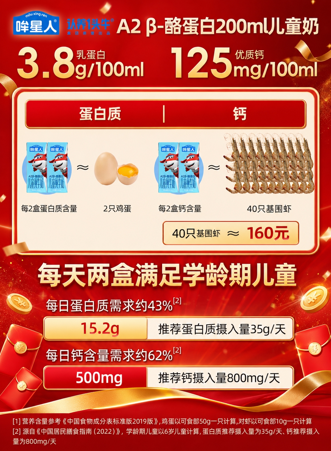 将这张A2β-酪蛋白200ml儿童奶营养对比图，整体风格替换为… - 图片创意预览