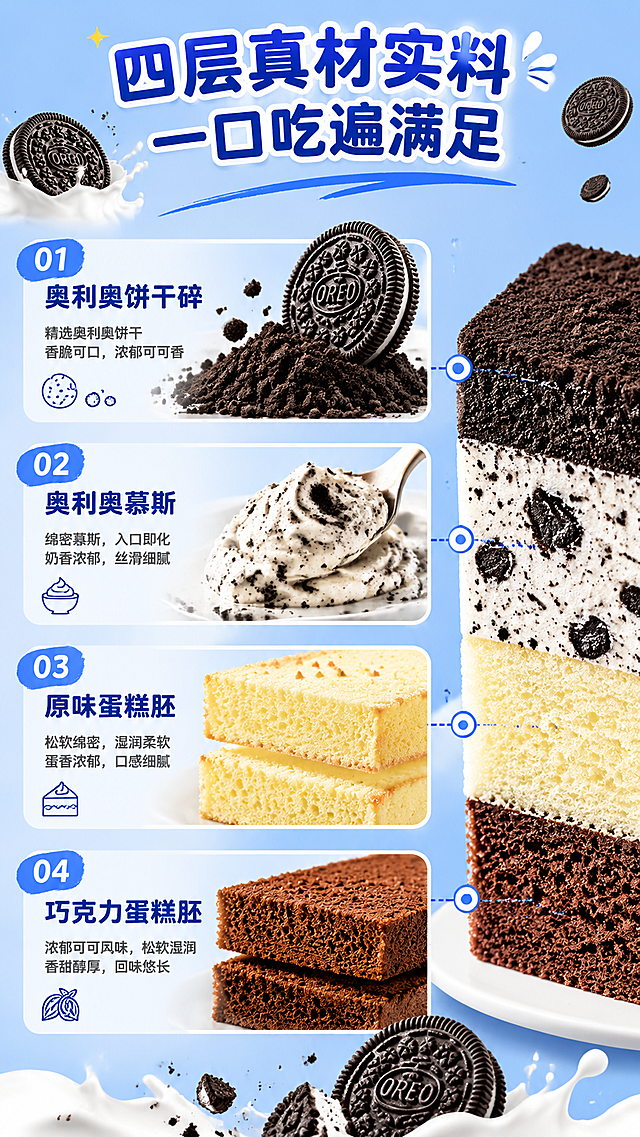 「图片1」，生成一套详情页（5张），商品名称是沃立森奥利奥魔方慕斯蛋糕，适配淘宝/天猫平台，详情页比例为9:16