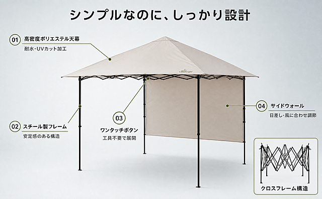 [第3张] A+结构解析页：产品全貌+引线标注关键部位。本张使用【图1】作为主体全貌，【图8】作为钢架结构参考。
[氛围/风格] 日系清爽信息图，浅灰蓝低饱和渐变背景，产品居中，细实线引线+圆形标签，商业摄影质感。
[元素布局] 帐篷完全展开置于画面中央，产品占比约65%，45°微侧视角；四根细引线分别指向：①顶部米色篷布（高密度ポリエステル生地・耐水加工）；②黑色钢架立柱（頑丈スチールフレーム）；③中央一键按钮（ワンタッチ展開ボタン）；④侧面围布（脱着可能サイドウォール）；右下角小图框展示图8骨架结构局部，标注「クロスフレーム構造」。产品物理结构、比例、颜色、Logo与输入图完全一致。
[光影质感] 柔和棚拍主光从左上方45°照射，面料纹理与金属光泽清晰，阴影柔和，背景均匀渐变。
[配色色系] 全局底色浅灰蓝#EDF1F2；主色米色帐篷+黑色支架；辅助色深炭灰文字；强调色橄榄绿引线与标签。
[视角构图] 中央产品+四周引线标注构图，中景，阅读动线顶部标题→产品→各引线标签→右下结构小图。
[文字版式] 顶部居中主标题粗体深炭灰日文「シンプルなのに、しっかり設計」；引线标签各2-3行：①「高密度ポリエステル天幕／耐水・UVカット加工」②「スチール製フレーム／安定感のある構造」③「ワンタッチボタン／工具不要で展開」④「サイドウォール／日差し・風に合わせ調節」；右下小图标签「クロスフレーム構造」；全部日文无衬线黑体，清晰可读。
[比例分辨率] 基础A+横版 1940×1200，4K质感，日文文字清晰可辨。
[负向提示词] 产品变形，缺件错件，颜色偏差，水印，文字错乱，产品图模糊，中文文字，多余线条，杂乱背景。