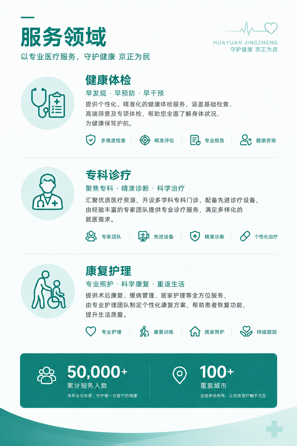 将图中所有'悦康医疗'文字替换为'华源京正'，左上角Logo旁… - 图片创意预览