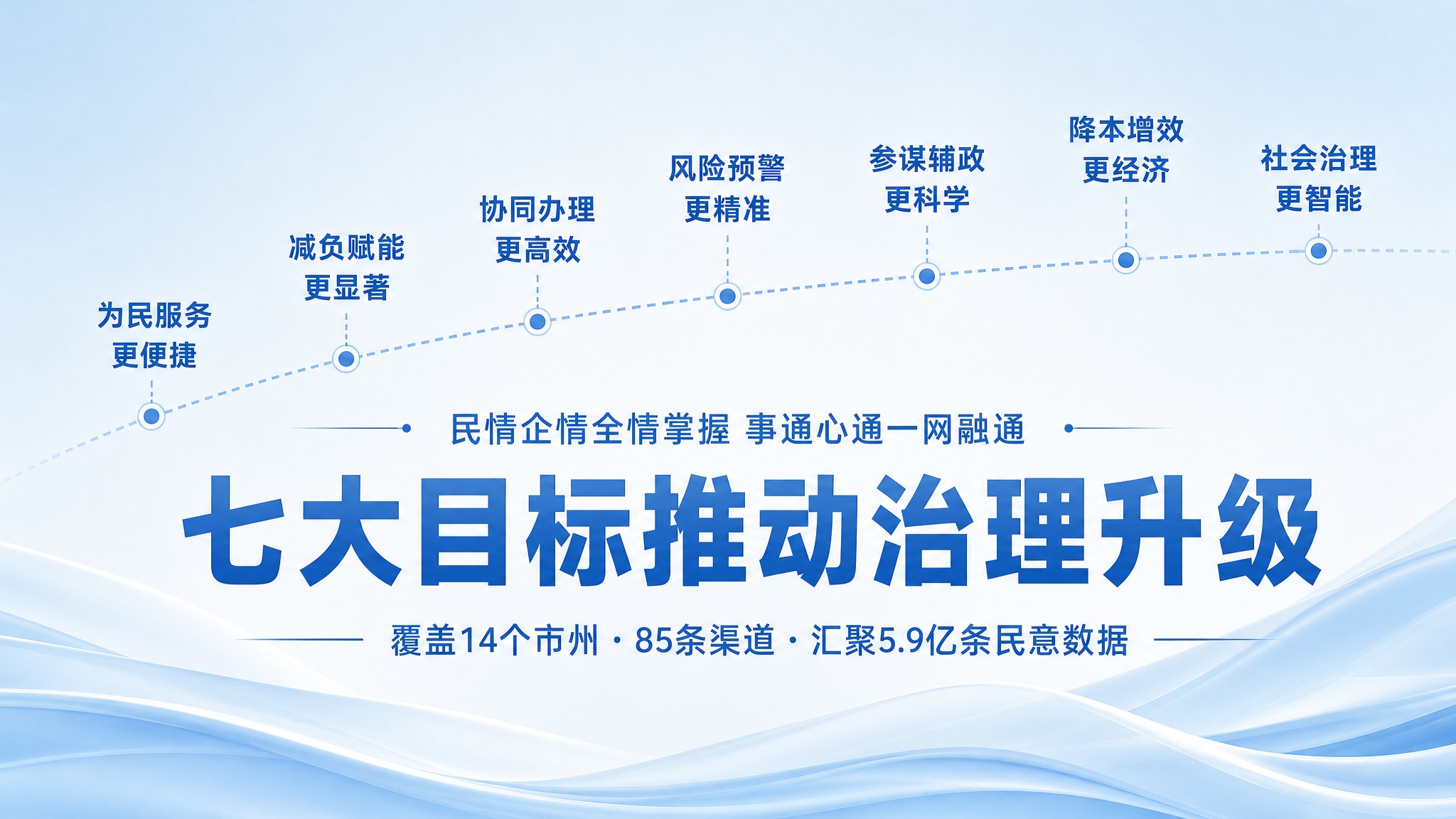 政务风格横幅海报，低饱和度浅蓝色系，清新淡雅，不要深蓝科技风，… - 图片创意预览