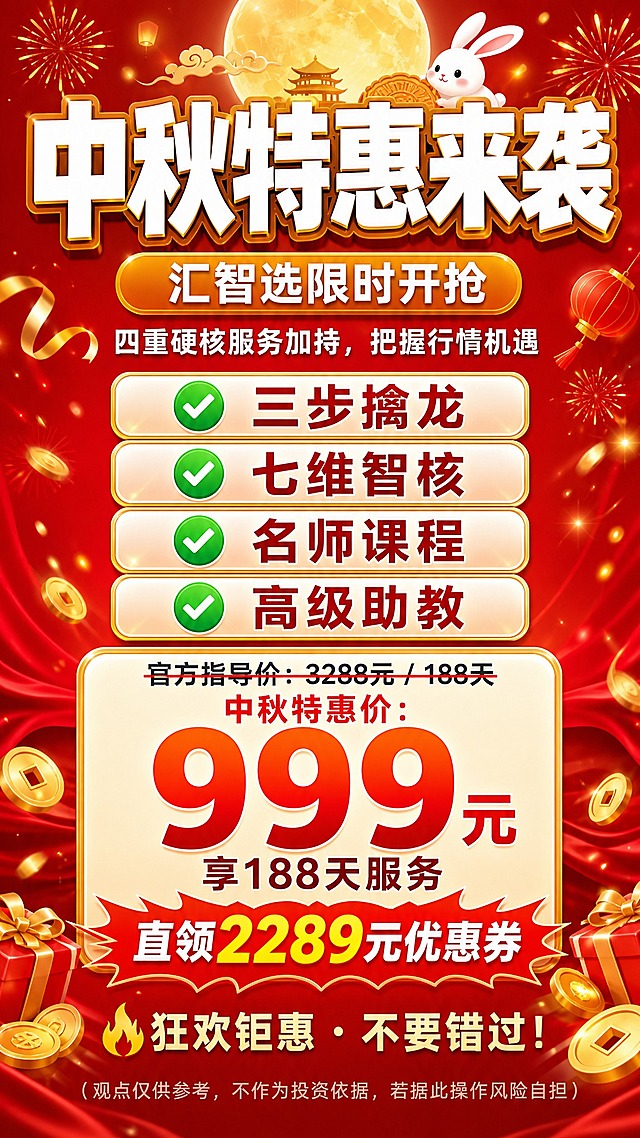 一张竖版9:16中秋特惠活动促销海报，色彩鲜艳浓烈，红金配色，节日活动氛围爆棚。

画面顶部居中是超大号主标题"中秋特惠来袭"，超粗黑体，白色字带金色描边，视觉冲击力强；下方紧接副标题"汇智选限时开抢"，金色圆角矩形底白字标签。

再下方是引导语"四重硬核服务加持，把握行情机遇"，白色常规字体。

中部是四项服务权益卡片，纵向排列四张圆角矩形卡片，每张左侧带绿色✅对勾图标，右侧分别写着："三步擒龙"、"七维智核"、"名师课程"、"高级助教"，卡片为半透明白底金边，整齐排列。

中下部是价格信息区域，最醒目的是"中秋特惠价：999元享188天服务"，"999元"用超大号橙红色加粗字体，视觉重心；上方小字划掉效果写"官方指导价：3288元 / 188天"；下方红色爆炸贴标签写"直领2289元优惠券"。

价格区下方是行动号召语"🔥狂欢钜惠・不要错过！"，火焰图标+加粗字体。

画面底部是小号灰色风险提示文字："（观点仅供参考，不作为投资依据，若据此操作风险自担）"，字号适中，清晰可读但不抢主视觉。

背景为深红色到橙红色渐变，点缀金色光斑、礼花、飘带、金币等中秋促销装饰元素，顶部有月亮、玉兔等中秋意象点缀，整体氛围热烈喜庆，有强烈的促销紧迫感。

版式精美，层次分明，四周留有安全边距，所有文字清晰可读。画面中所有信息区域必须填充完整合理的内容，不得出现空白框或占位区域。

画面中所有数字必须精确渲染，不得错位、遗漏或编造。