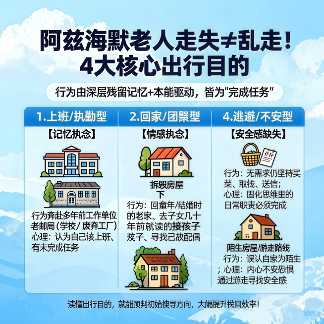 调整 行为：奔赴多年前工作单位（老邮局 / 学校 / 废弃工厂）预览效果