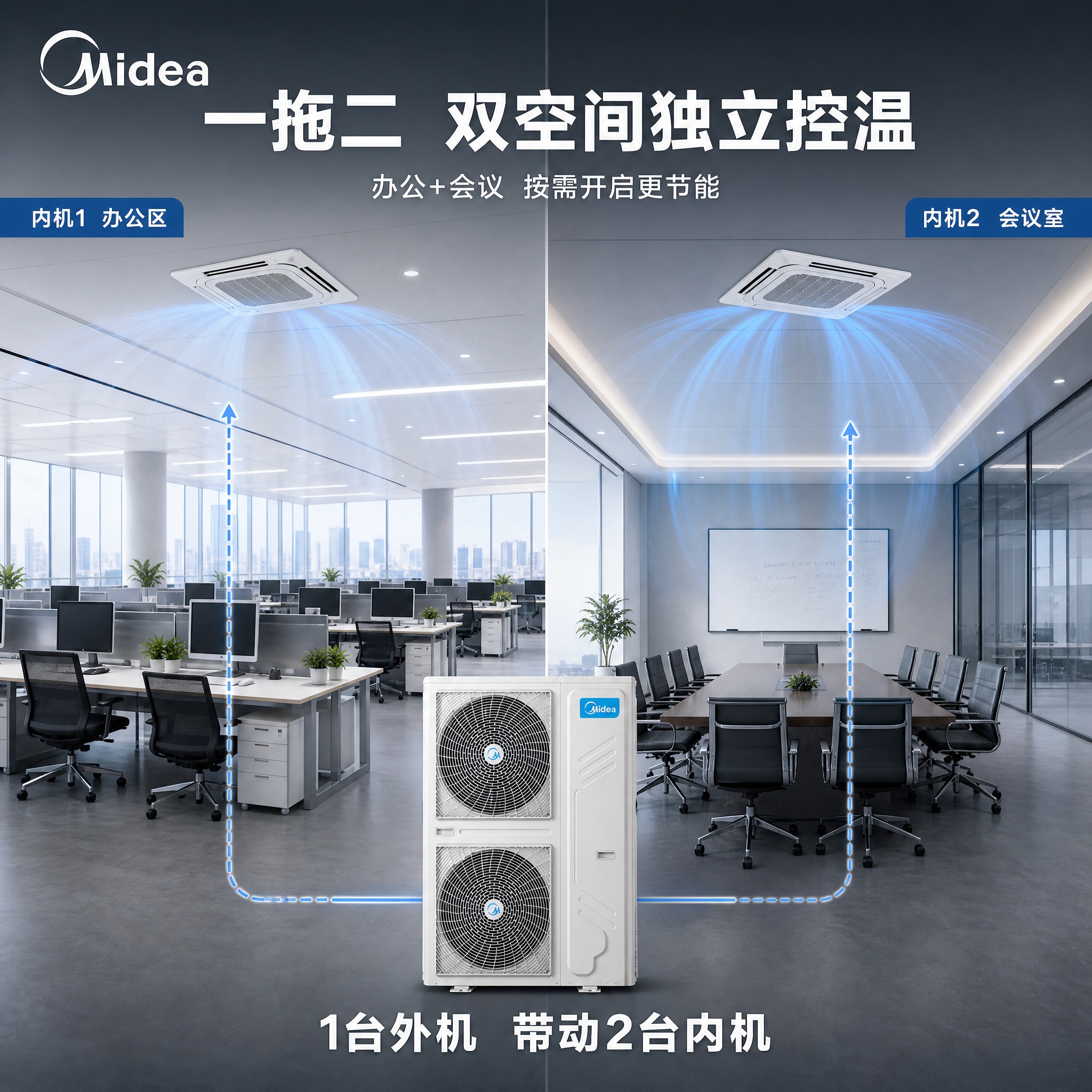 生成一张天花机一拖二的场景图，展示一台外机带动两台内机分别在两… - 图片创意预览
