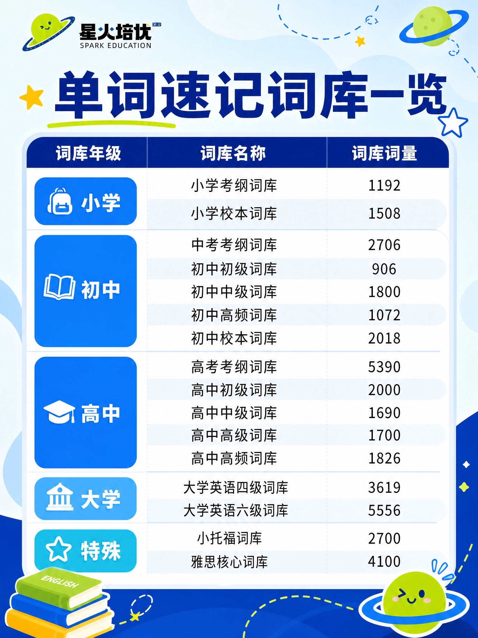 基于第一张表格海报，参考第二张图的配色方案重新调整整体配色，并… - 图片创意预览