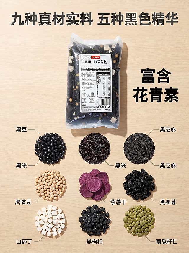 [主图 2] 黑润九珍豆浆料核心原料展示图。
[氛围风格] 健康自然天然食材展示风
[画质] 商业摄影质感、光线柔和通透、产品清晰真实、画面干净高级
[元素] 在原木背景上，将包装袋内的九种核心原料分别摆放：黑豆、黑米、黑芝麻、鹰嘴豆、紫薯干、黑桑葚、山药丁、黑枸杞、南瓜籽仁，每种食材都清晰展示原始形态，包装袋放置在画面上方居中位置。保持产品包装袋外观与输入产品图绝对一致，杜绝任何变形和色差，精细化处理。商品主体占比严格控制在70%左右，画面满屏无边框。
[光影] 自然柔和顶光，每一种食材都呈现清晰纹理，阴影柔和不生硬，整体通透干净
[配色] 食材天然本色，木质浅棕背景，浅色系突出黑色系原料特色
[视角构图] 俯视平铺构图，整齐有序，所有原料都完整展示
[文字版式] 顶部大字："九种真材实料 五种黑色精华"，深灰色粗体；每种原料用极细引线标注名称，浅灰色小字不抢主体；右侧大字标注："富含花青素"，黑色粗体醒目突出。文字不遮挡主体，左对齐留安全边距
[比例分辨率] 3:4比例，2k分辨率，文字清晰可辨，超高清
[负向提示词] 变形，水印，文字错乱，产品图模糊，背景杂乱。