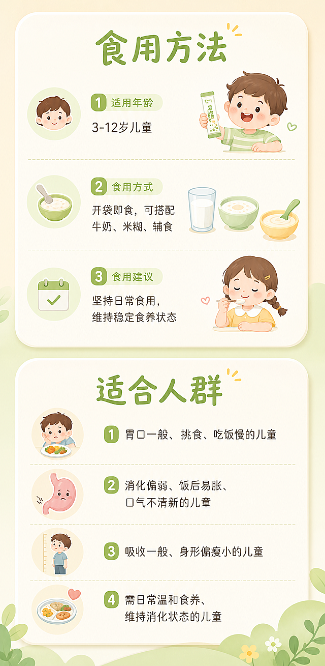 产品食用方法与适合人群详情页，分为两个板块：第一板块标题：食用方法，内容：适用年龄3-12 岁儿童，食用方式开袋即食，可搭配牛奶、米糊、辅食，食用建议坚持日常食用，维持稳定食养状态。第二板块标题：适合人群，内容：胃口一般、挑食、吃饭慢的儿童，消化偏弱、饭后易胀、口气不清新的儿童，吸收一般、身形偏瘦小的儿童，需日常温和食养、维持消化状态的儿童。风格清晰友好，母婴风，排版整齐