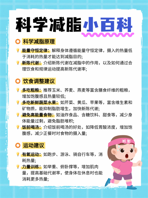 扁平插画风科学减脂小百科知识分享小红书配图预览效果