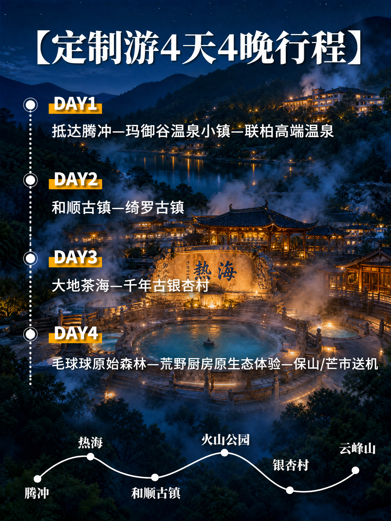 参考图2的版式骨架，将贵州5天4晚行程海报改为腾冲4天4晚温泉… - 图片创意预览