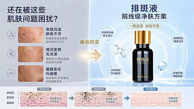 [第2张] 详情页痛点直击-暗沉色斑困扰引出解决方案。本张使用【图1】作为商品主体出现在右侧解决方案区。
[氛围/风格] 专业护肤科普风格，左右对比结构，色彩光亮通透，非黑金奢华，信息丰富有层次，商业插画质感。
[元素布局] 画面左右分栏结构；左侧为肌肤困扰区，展示暗沉、色斑、肤色不均的肌肤纹理微距示意，搭配灰色调氛围；右侧为解决方案区，排斑液产品置于右侧中部，占比约35%，周围环绕焕亮光晕与透明精华分子；中间有发光箭头从左侧指向右侧，象征改善转变；背景左侧为浅灰蓝色渐变，右侧为亮蓝水光渐变；底部有肌肤横截面示意图，展示色斑从肌底到表层的分布；产品外观与输入图完全一致。
[光影质感] 整体明亮柔光，右侧产品区光线更亮更通透，左侧困扰区稍暗形成对比，瓶身金色瓶盖有明显高光，玻璃质感真实。
[配色色系] 全局底色左灰蓝 #F0F2F5 右亮蓝 #E0F0FF 渐变；主色深蓝 #2B4C7E；辅助色金色 #C9A55C、亮白色。
[视角构图] 正面平视，左右对比构图，阅读动线左痛点 → 中间箭头 → 右产品解决方案。
[文字版式] 左侧上方大标题「还在被这些肌肤问题困扰？」，下方三条痛点分别为「色斑沉淀 肤色不均」「暗沉发黄 无光泽」「粗糙老化 代谢慢」，每条配小图标；右侧产品上方标题「排斑液 院线级净肤方案」，下方标注「一瓶改善 全脸可用」；中间箭头上方标注「焕亮转变」。文字清晰可读，层级分明。
[比例分辨率] 16:9横版比例，4K分辨率，文字清晰可辨，高清画质。
[负向提示词] 黑金奢华风格，产品变形，文字错乱，医疗化表述，夸大对比，水印，文字过小，背景模板与第1张重复，优惠信息。