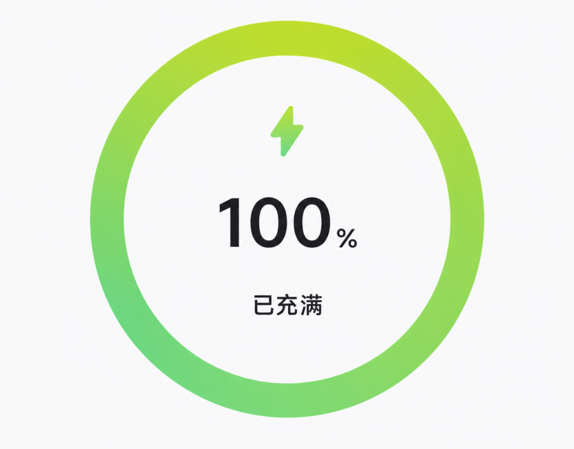 把这张图的进度从70%充电中改成100%充满电，保持原有的环形进度条设计风格，绿色渐变环形占满整个圆圈，保留闪电图标，文字改为100% 已充满，保持字体和整体设计不变预览效果
