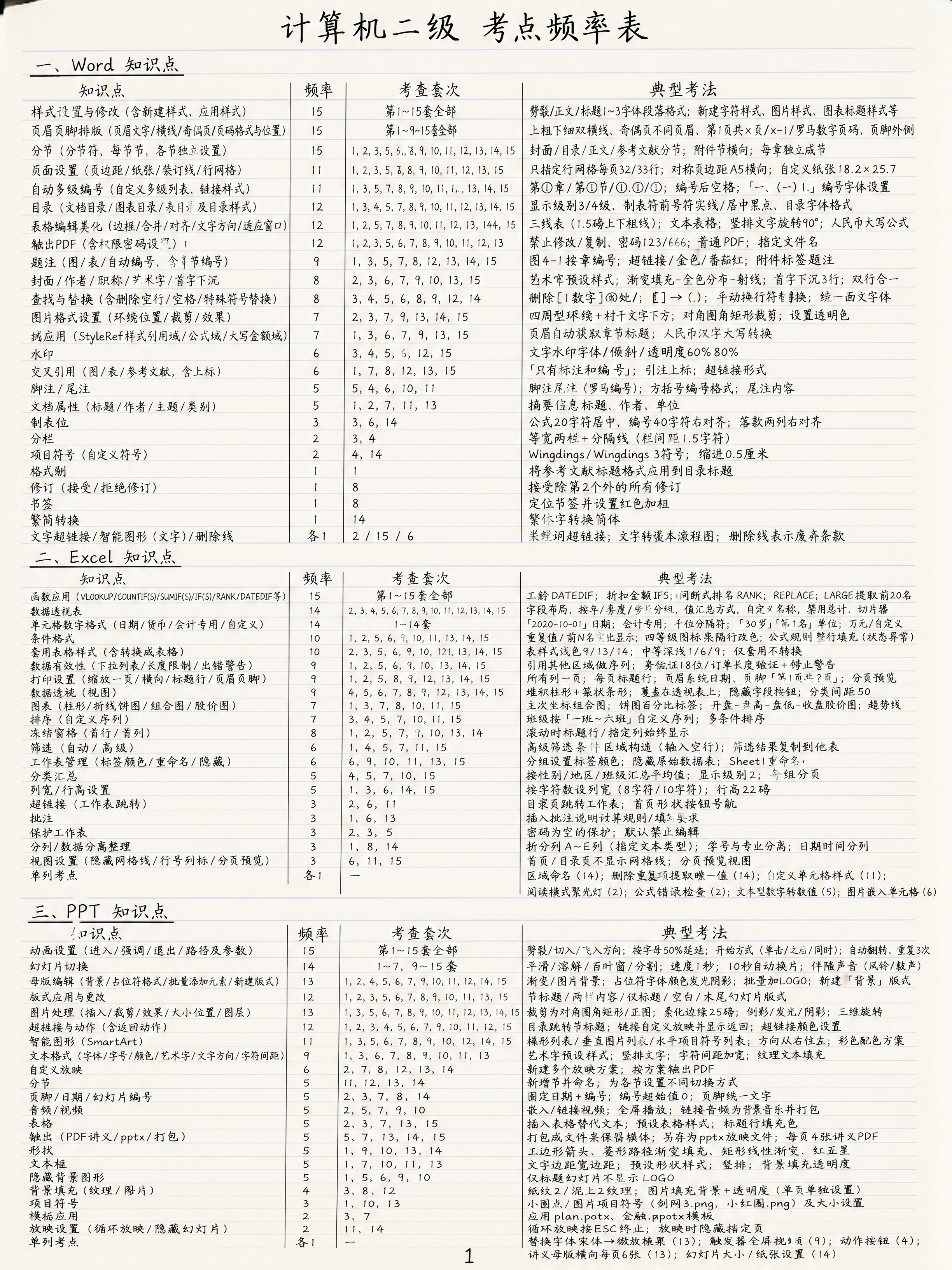 小红书竖版长图，3:4比例，手写笔记风，米白色横线笔记本纸背景… - 图片创意预览