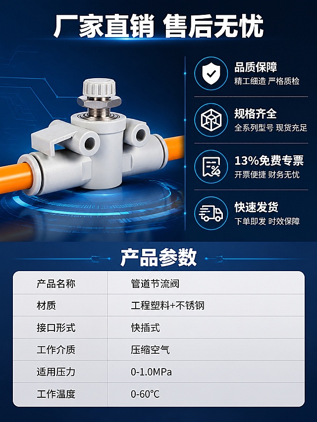 [第8张] 服务保障与售后承诺+规格参数收口。本张使用【图1】作为商品主体参考。
[氛围/风格] 深蓝工业科技风，专业可信感，服务背书型，商业摄影质感。
[元素布局] 画面上半部分左侧为节流阀产品图，呈45度角摆放，占比约35%；右侧为服务保障四项竖排图标+文字。下半部分为规格参数表，浅灰底表格形式。背景为深蓝渐变，带有淡蓝色科技感几何线条装饰。**保持产品外观、材质、颜色与输入产品图一致，阀体表面品牌标识与字母全部去除**。
[光影质感] 冷调左前侧主光，产品金属与塑料质感清晰，右侧有冷蓝辅光。
[配色色系] 全局底色 #0F2B5B 深蓝渐变；亮青色强调色、白色主文字、银灰金属、灰白色阀体、浅灰表格底。
[视角构图] 上半部分左图右文，下半部分参数表，上下分区布局。
[文字版式] 顶部主标题「厂家直销 售后无忧」白色粗黑体大号居中；
右上服务保障四项竖排：
1. 图标+「品质保障」+「精工细造 严格质检」；
2. 图标+「规格齐全」+「全系列型号 现货充足」；
3. 图标+「13%免费专票」+「开票便捷 财务无忧」；
4. 图标+「快速发货」+「下单即发 时效保障」；
下半部分参数表标题「产品参数」白色粗体；
表格内容（深灰字浅灰底）：
产品名称 管道节流阀；
材质 工程塑料+不锈钢；
接口形式 快插式；
工作介质 压缩空气；
适用压力 0-1.0MPa；
工作温度 0-60℃。
[比例分辨率] 3:4竖版比例，4K分辨率，文字清晰可辨。
[负向提示词] 变形，水印，文字错乱，产品模糊，品牌logo，SMC字样。
