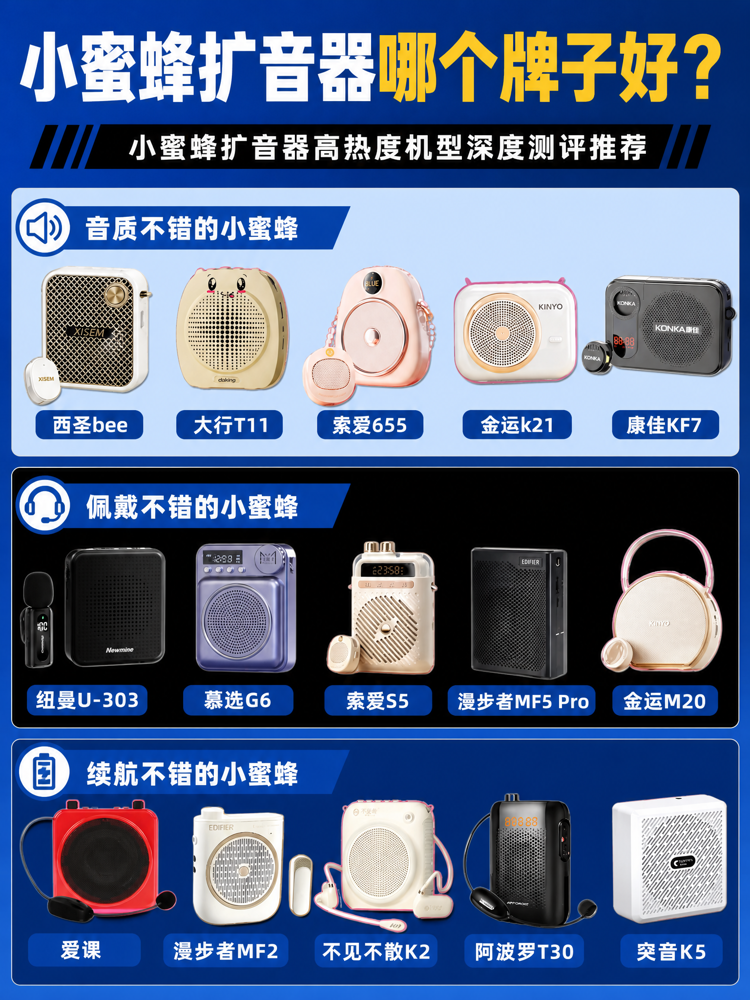 基于上传的小蜜蜂扩音器排行榜图片，重新设计一张全新排版的测评推… - 图片创意预览
