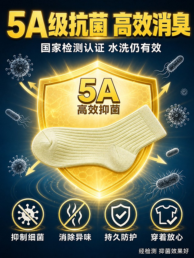 [商品] 使用【图1】花木图女士5A级抗菌消臭纯棉袜；保留浅米黄色竖条纹中筒版型、纯棉材质、5A级抗菌产品定位；商品处理：袜子平铺展示，增强面料纹理，保持产品外观颜色一致。
[画面] 页面目标为说明5A级抗菌消臭功能原理。中心放射构图，浅米黄色抗菌棉袜横向放置在画面中央，占画面约40%。袜子周围有一个大大的金黄色盾牌光环环绕，盾牌上写"5A级抗菌"。盾牌外围有多个灰色细菌图标被阻挡在外，表现抗菌屏障效果。画面四个角落分布四个功能小图标：抑菌、消臭、防异味、持久有效。背景为深蓝绿色渐变，营造专业科技感。
[视觉] 套系策略：风格=拼多多大字报风格 直白高性价比；标题字=粗黑体 厚重有力；正文字=常规黑体 清晰易读；主色=暖金黄色；背景延展=基于暖金黄做深浅渐变 同色系层次 柔和光晕质感；强调色=深蓝色 仅用于主标题和重点标签；标题色=金黄色（本页深色背景用）；正文色=白色；组件=盾牌图标 细菌示意 功能小图标；光影=中心聚光效果 盾牌发光 产品清晰突出。
[文字] 画面顶部大标题"5A级抗菌 高效消臭"，金黄色粗黑体，字号最大，带发光效果。标题下方副标题"国家检测认证 水洗仍有效"，白色字体。盾牌内文字"5A 高效抑菌"。画面底部四个功能点横排："抑制细菌"、"消除异味"、"持久防护"、"穿着放心"，每个配小图标，白字。右下角小字"经检测 抑菌效果好"。
[规格] 图片比例3:4竖版，4K，避免变形、错字、文字过小、医疗功效承诺、虚假宣传、水印、平台Logo。