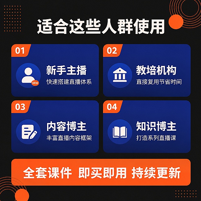 [主图-5] 适配人群与权益说明
[氛围风格] 专业清晰可信 现代商务风 保持深底撞色几何设计风格和整套主图配色统一
[画质] 商业设计质感、光线均匀通透、文字清晰锐利、画面干净高级
[元素] 深色炭黑背景，四个圆角卡片分两排排列，分别展示四类适配人群，每个卡片左上角放橙色小标签标注，底部是全幅权益说明区域，整体排版工整，装饰元素延续原图的橙色点阵和几何线条，主体信息占比约75%，排版宽松不拥挤
[光影] 均匀平光设计，卡片内文字清晰，和背景对比强烈
[配色] 卡片深蓝色底，标签橙色，文字米白色，整体保持炭黑+撞色设计
[视角构图] 网格卡片构图，信息分区清晰，方便阅读
[文字版式] 顶部居中米白色粗体主标题："适合这些人群使用"，四个卡片分别是：1 「新手主播」快速搭建直播体系 2 「教培机构」直接复用节省时间 3 「内容博主」丰富直播内容框架 4 「知识博主」打造系列直播课，底部通栏浅橙色区域放米白色权益说明文字："全套课件 即买即用 持续更新"，文字醒目清晰，所有文字都在安全边距内
[输出要求] 1:1比例，2048*2048像素，文字清晰可辨，超高清商业设计质感
[负向提示词] 变形，文字错乱，文字模糊，背景杂乱，水印，电商平台Logo，绝对化违禁词