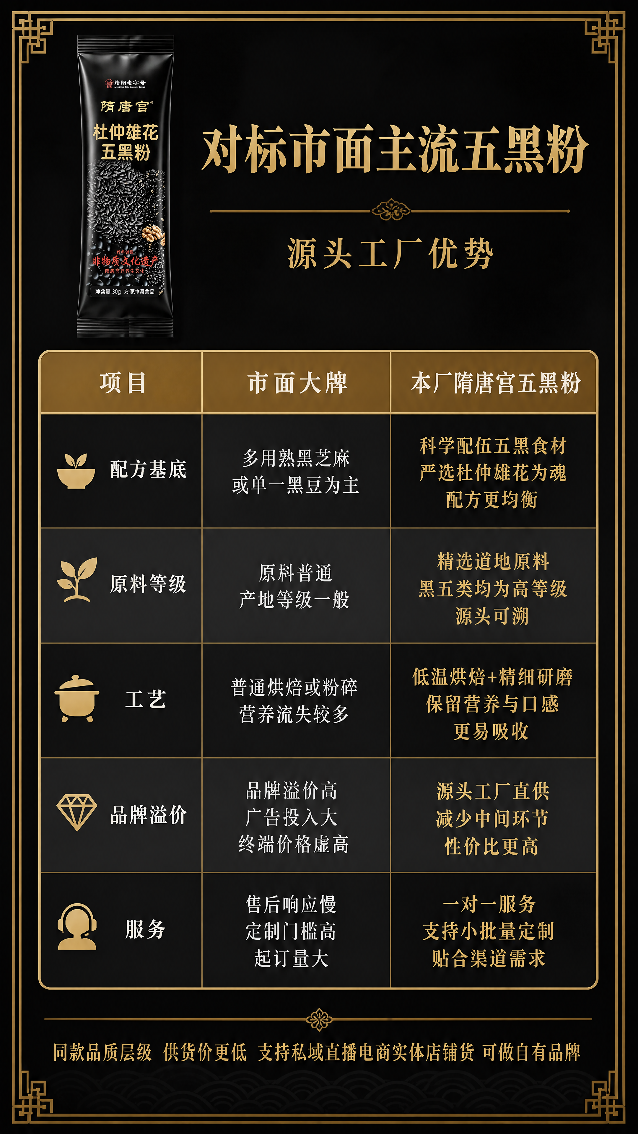 [第5张] 对标参考模块-隋唐宫五黑粉市面大牌对比表格图。本张… - 图片创意预览