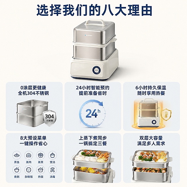 [主图-2] 不锈钢电蒸锅核心推荐理由卖点卡页面；氛围风格简约清晰信息展示风；画质商业摄影质感、产品清晰真实、画面干净高级；元素页面上方居中放置电蒸锅产品缩小主图，下方分为2行3列卡片布局，每个卡片展示一个核心卖点，卡片配小示意图。保持产品外观颜色和材质与原图一致；整体构图饱满，信息层级分明。光影均匀柔和棚拍光，文字和卡片清晰，无硬阴影。配色背景米白，卡片浅灰蓝底深蓝色文字，主产品原色。视角构图正俯视排版构图，信息平铺。文字版式顶部主标题“选择我们的八大理由”，深蓝色大字；六个卡片分别展示：卡片1“0涂层更健康 全机304不锈钢”卡片2“24小时智能预约 提前准备省时”卡片3“6小时持久保温 随时享用热餐”卡片4“8大预设菜单 一键操作省心”卡片5“上蒸下煮同步 一锅搞定三餐”卡片6“双层大容量 满足多人需求”文字清晰可读，卡片内文字居中，主标题加粗。比例分辨率1:1 4k；负向提示词变形，文字错乱，背景杂乱，水印