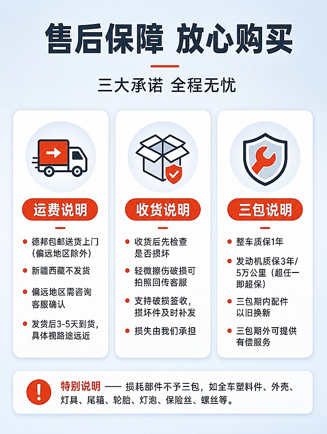 [商品] 无产品实物图，本页为纯信息说明页，聚焦电动车售后保障内容。
[画面] 目标：清晰呈现运费、收货、三包三大售后板块，消除购买顾虑。构图：上下结构，顶部大标题区，中部三栏卡片式布局（运费/收货/三包各一卡），底部小字补充说明。阅读动线从上到下、从左到右。背景：浅灰蓝色渐变底，干净专业，无多余装饰。信息层级清晰，卡片有轻微阴影和圆角，视觉上有呼吸感。
[视觉] 套系策略：风格=国内电商理性消费·专业可信售后页；标题字=现代无衬线粗体（思源黑体风格）；正文字=简洁无衬线体；主色=深灰蓝（#2C3E50）；背景延展=浅灰蓝到白色的柔和渐变，同色系深浅层级；强调色=橙红色（#E74C3C），仅用于小面积图标、重点标签和分割线；标题色=深灰蓝；正文色=中深灰；组件=圆角信息卡片、细线分割、线性图标；光影=柔和均匀顶光，卡片带轻微投影。
[文字] 顶部主标题「售后保障 放心购买」（8字），副标题「三大承诺 全程无忧」。中部三张卡片横向排列：
卡片1【运费说明】图标=货车/快递箱图标；内容=德邦包邮送货上门（偏远地区除外）；新疆西藏不发货；偏远地区需咨询客服确认；发货后3-5天到货，具体视路途远近。
卡片2【收货说明】图标=开箱/盾牌图标；内容=收货后先检查是否损坏；轻微擦伤破损可拍照回传客服；支持破损签收，损坏件及时补发；损失由我们承担。
卡片3【三包说明】图标=盾牌/扳手图标；内容=整车质保1年；发动机质保3年/5万公里（超任一即超保）；三包期内配件以旧换新；三包期外可提供有偿服务。
底部小字补充：特别说明——损耗部件不予三包，如全车塑料件、外壳、灯具、尾箱、轮胎、灯泡、保险丝、螺丝等。
文字全部横向排版，层级分明，正文手机端清晰可读，不出现蚂蚁字。
[规格] 图片比例3:4竖版（适配国内电商详情页移动端），4K分辨率，负向提示：避免变形、错字、文字过小、竖排文字、斜排文字、花哨装饰、杂乱背景、极限词（如"最好""第一"）、二维码、水印、站外导流信息。