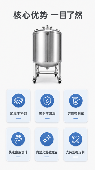 [第2屏] 核心卖点总览-可移动不锈钢储液罐核心优势展示。氛围风格：简洁专业商务风，浅灰背景，信息层级清晰，商业设计质感。元素布局：本屏使用icon卖点卡布局，6个卖点卡片分两排排列，每个卡片配圆形图预览效果