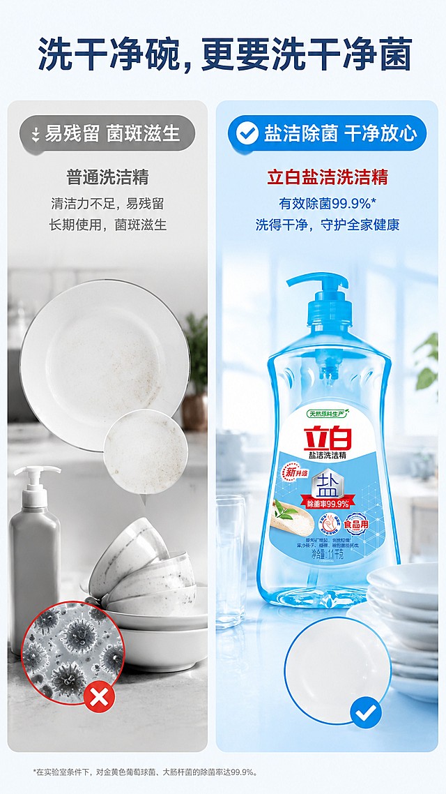 [第2屏] 痛点对比-传统洗碗vs立白盐洁洗洁精。本屏使用【图1】作为产品展示。
[氛围/风格] 对比说明风格，简洁明了，左右分栏对比清晰，商业写实风格。
[元素布局] 画面左右分屏，左侧为痛点区，展示普通洗洁精洗后餐具残留菌斑问题，简单场景示意；右侧为解决区，展示立白盐洁洗洁精，搭配干净餐具场景；产品外观与输入图一致。
[光影质感] 整体光照均匀明亮，左右对比光影一致，产品清晰突出。
[配色色系] 全局底色 #F8FCFF，左分区浅灰底，右分区浅蓝色底，主色蓝白，对比红色标注痛点与解决点。
[视角构图] 左右对比构图，信息分区清晰，符合移动端从上到下阅读逻辑。
[文字版式] 顶部主标题「洗干净碗，更要洗干净菌」，左栏痛点标题「易残留 菌斑滋生」，右栏解决标题「盐洁除菌 干净放心」，每个分区文案简洁，文字大小适中，不遮挡主体。
[比例分辨率] 9:16竖版，4K分辨率，高清画质，文字清晰可辨。
[负向提示词] 恶心夸张污渍，产品变形，文字错乱，颜色偏差，水印