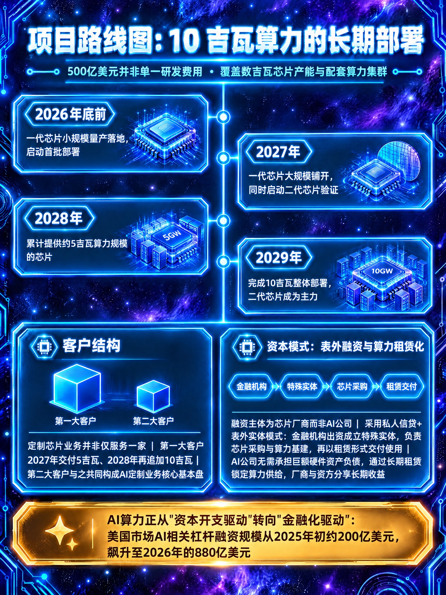 参照这张图的深空黑紫科技质感风格，生成一张新的项目路线图信息图… - 图片创意预览