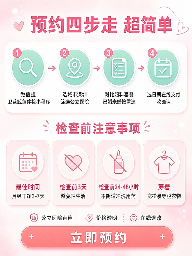 [主图-5] 卫蓝鲸鱼预约攻略+注意事项，流程范围与体验，促进转化。
[统一基调] 小红书种草风，清新温柔女性向，浅粉白渐变背景，主标题深粉色粗体大字，辅助文字深灰色，强调色为珊瑚粉，圆角卡片，柔和阴影，图标为线性简约风，整体干净通透有呼吸感。
[画面] 上下分两区。上半区是「预约四步走」，横向排列4个圆形步骤图标，用箭头连接：1.微信搜卫蓝鲸鱼体检小程序-放大镜图标；2.选城市深圳 筛选公立医院-定位图标；3.对比妇科套餐 已婚未婚按需选-清单图标；4.选日期在线支付 收确认-日历勾选图标。下半区是「检查前注意事项」，4个小卡片横向排列：最佳时间 月经干净3-7天；检查前3天 避免性生活；检查前24-48小时 不阴道冲洗用药；穿着 宽松易穿脱衣物。底部一个大珊瑚粉色圆角按钮「立即预约」，按钮上方小字「公立医院直连 价格透明 在线退改」。
[光影质感] 平面信息图风格，图标和卡片有轻微投影，整体明亮干净，步骤清晰。
[配色] 背景浅粉白渐变，步骤图标薄荷绿底色白色图标，注意事项卡片浅粉底，按钮珊瑚粉底白字，主标题深粉色。
[文字版式] 上半区标题「预约四步走 超简单」深粉色粗体；下半区标题「检查前注意事项」深粉色粗体；步骤编号白色大字在圆内，说明文字深灰色在下方；底部按钮文字白色粗体。文字横排，信息层次分明。
[输出要求] 比例3:4，文字清晰无错字，步骤完整不拥挤，画面干净无水印，转化引导明确，小红书风格。