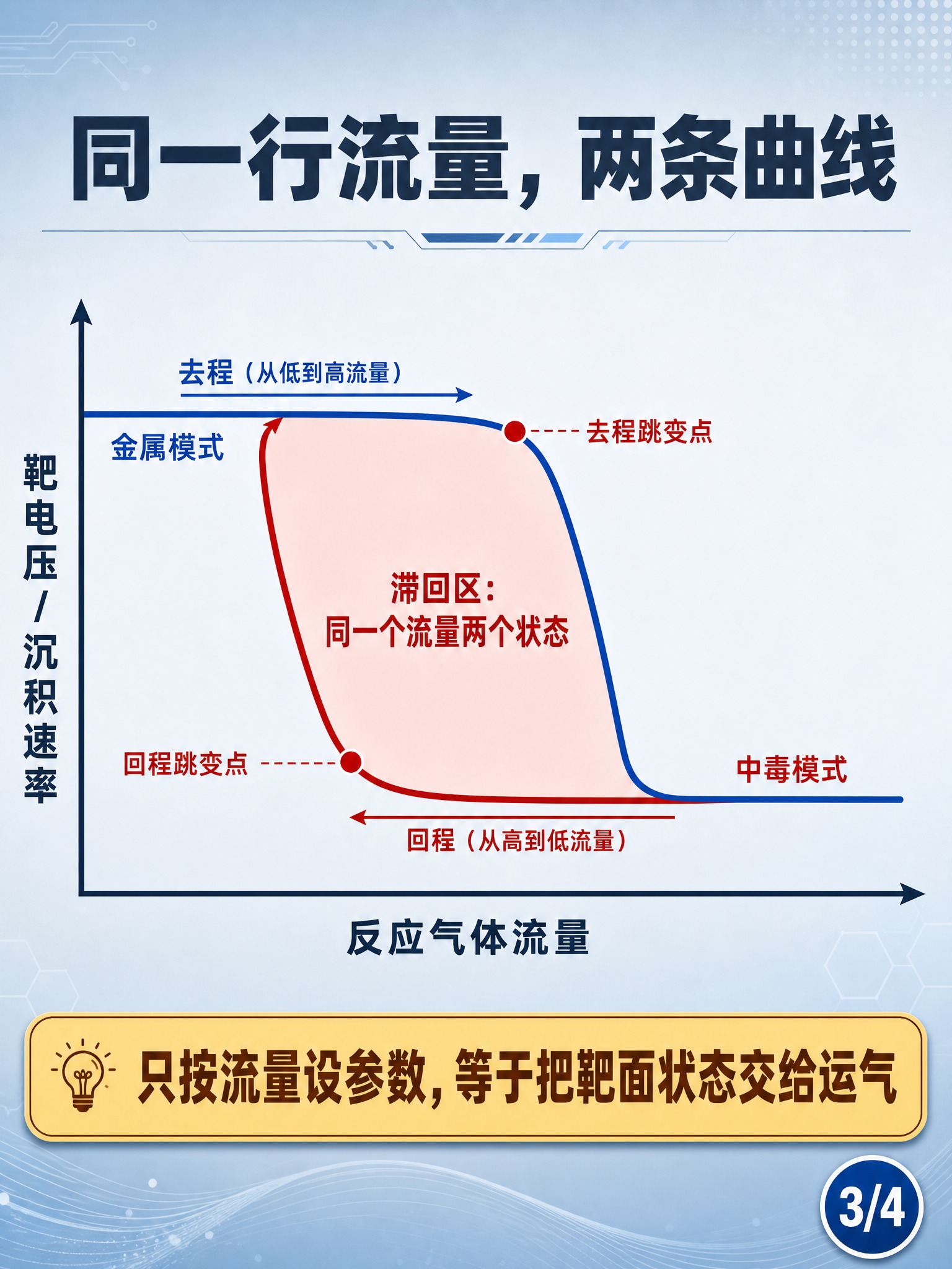 科技科普信息图海报，竖版3:4比例，浅灰蓝渐变底色，扁平插画风… - 图片创意预览