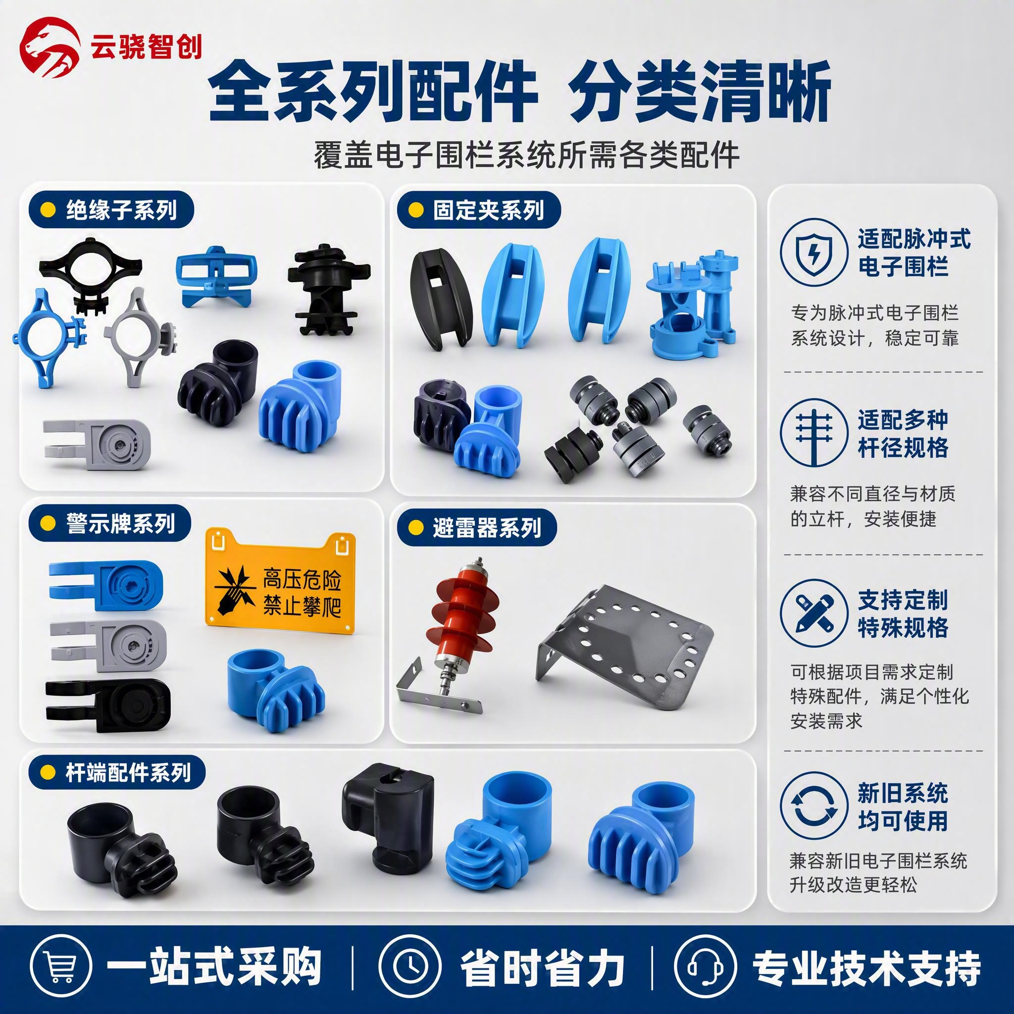 [主图-4] 配件分类与适配关系展示，帮助用户快速了解产品种类… - 图片创意预览