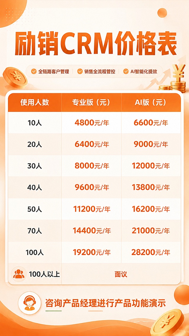 「图片1」上面的三个标签修改为：全链路客户管理，销售全流程管控，AI智能化提效
