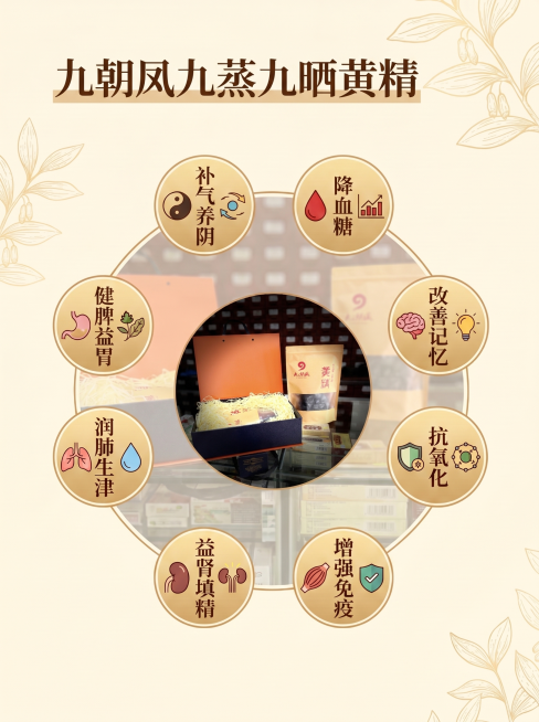 修改这张九蒸九晒黄精功效介绍图，将中间展示图替换为用户提供的九朝凤黄精产品图，主标题改为"九朝凤九蒸九晒黄精"，保留所有功效介绍内容，保持高级明亮风格，产品突出，效果真实预览效果