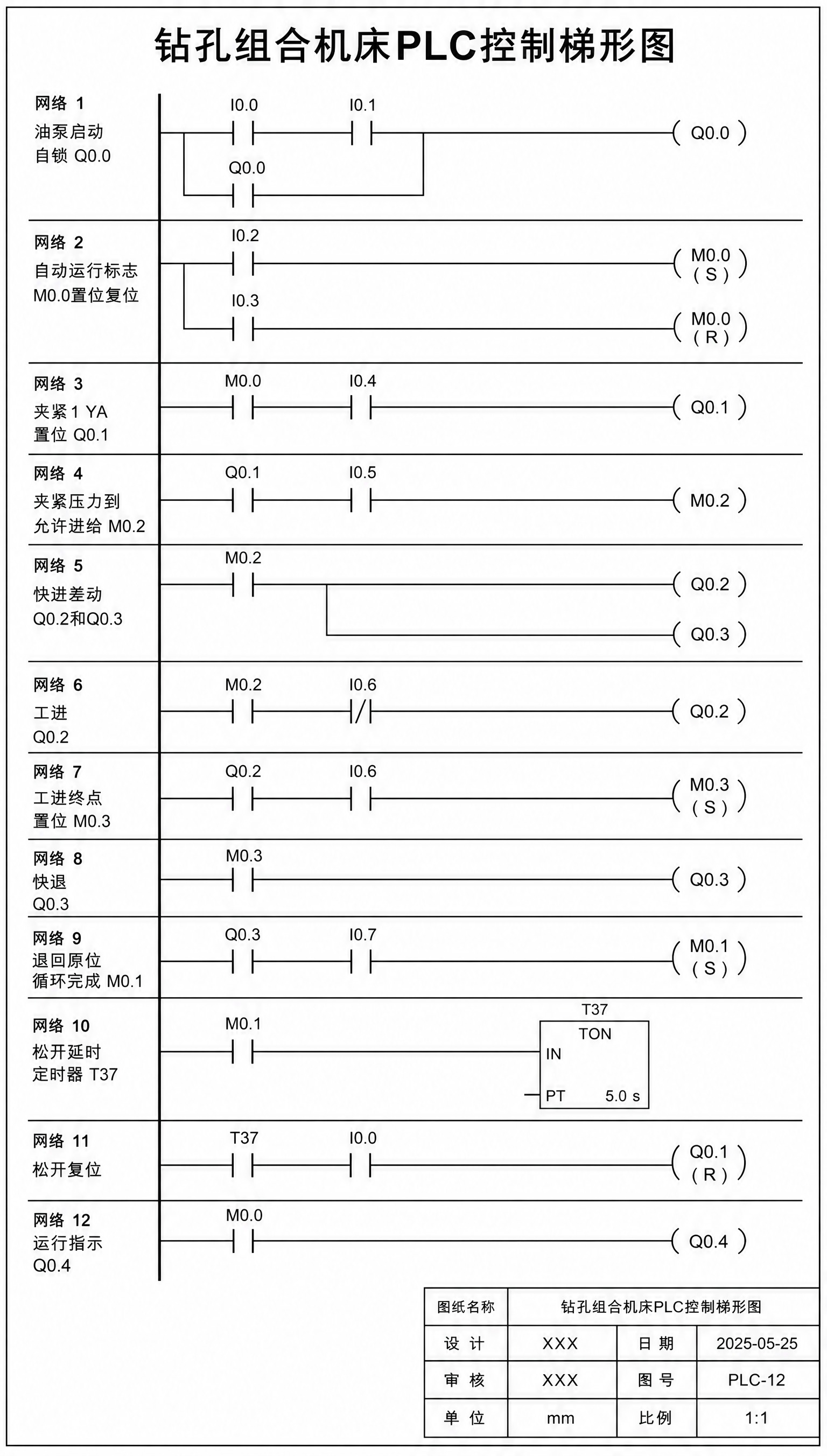 PLC梯形图LAD，西门子S7-200 SMART风格，工程图… - 图片创意预览