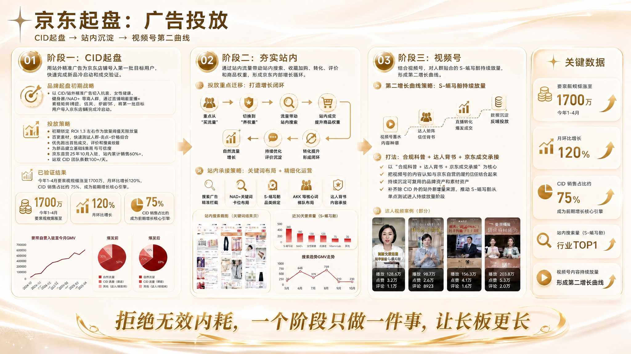 将图片最底部的三个圆形图标及文字（站外精准投放破冷启、站内承接… - 图片创意预览