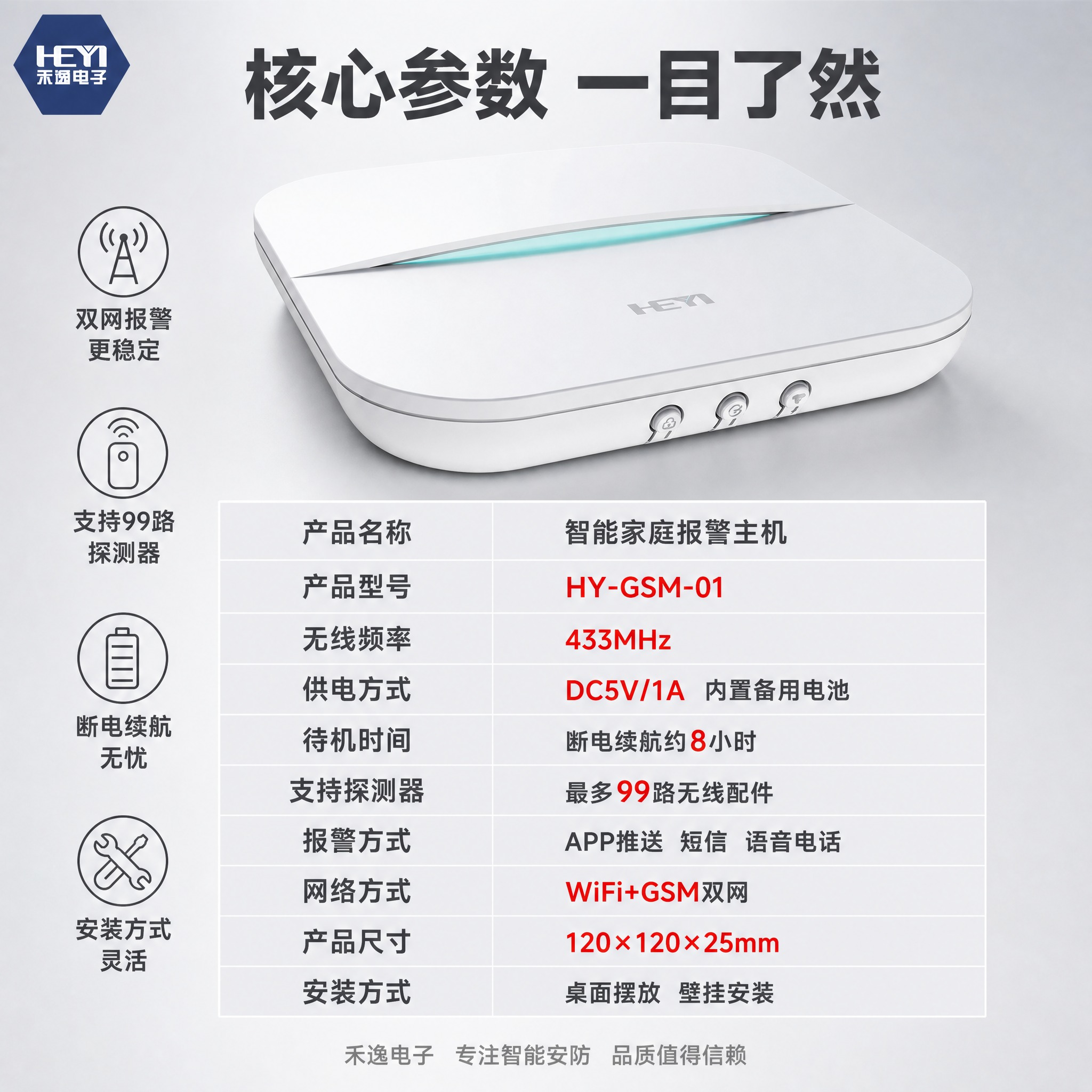 [主图-5] 核心产品参数规格图，下方带主要参数，完整呈现产品… - 图片创意预览