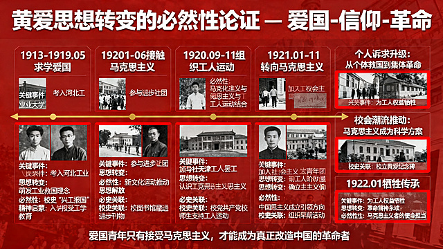 红色革命主题海报，主题为"爱国青年→接受马克思主义→成为革命者：黄爱思想转变的必然性论证"。海报需包含以下核心内容：
1. 标题：黄爱思想转变的必然性论证 — 爱国-信仰-革命
2. 核心结论：黄爱从爱国青年到马克思主义革命者的转变，是个人救国诉求与社会潮流同频共振的结果，与河北工业大学"兴工报国""工学并举"精神一脉相承
3. 关键时间轴：清晰列出五个阶段：1913-1919.05求学爱国、1920.01-06接触马克思主义、1920.09-11组织工人运动、1921.01-11转向马克思主义、1922.01牺牲传承，每个阶段标注关键事件、思想转变、必然性和河北工业大学校史关联
4. 三大必然性论证：个人诉求升级从个体救国到集体革命，社会潮流推动马克思主义成为科学方案，校史精神赋能兴工报国契合革命逻辑
5. 底部总结：爱国青年只有接受马克思主义，才能成为真正改造中国的革命者
整体风格庄重严肃，红色为主色调，搭配白色文字，布局清晰层次分明，内容详实丰富，突出革命历史与校史结合的主题。