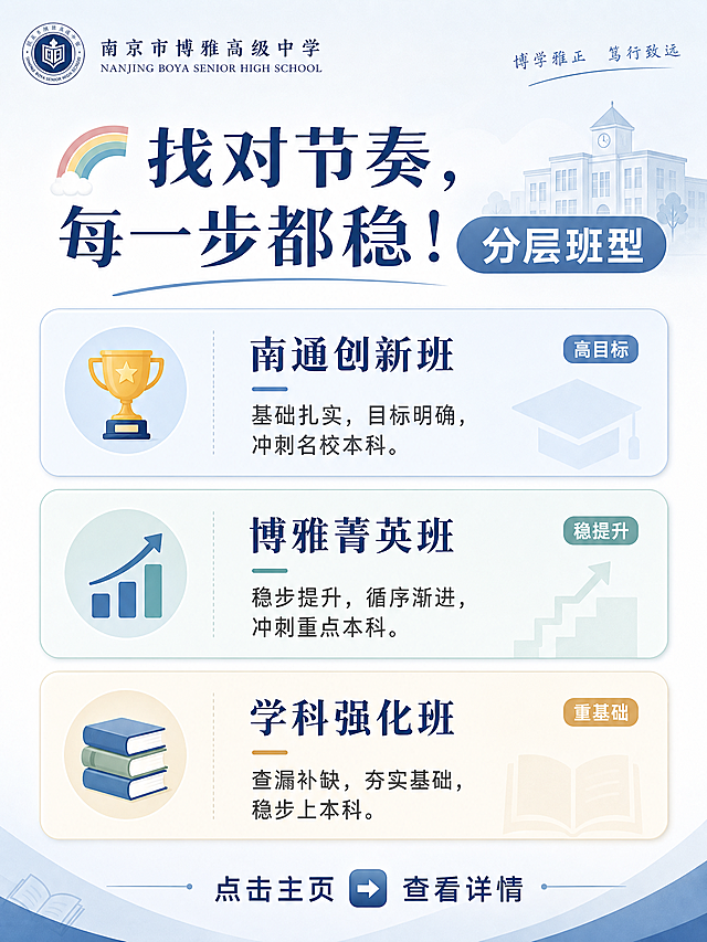 小红书图文，南京市博雅高级中学班型介绍页，干货标签卡布局，蓝白莫兰迪色调，简洁专业。标题文字："🌈 找对节奏，每一步都稳！分层班型"，三张卡片分开展示三个班型，每个卡片用不同底色区分：🏆 "南通创新班：基础扎实，目标明确，冲刺名校本科。"，📈 "博雅菁英班：稳步提升，循序渐进，冲刺重点本科。"，📚 "学科强化班：查漏补缺，夯实基础，稳步上本科。"，底部文字："点击主页 ➡️ 查看详情"，图片比例3:4