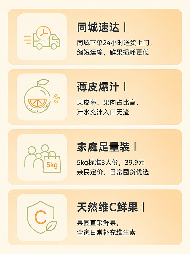 「图片1」电商生鲜脐橙商品详情长图，画布宽度固定1440像素，高度自定义长版式，田园柔和风格，底色选用浅米杏色+淡原木渐变台面，拒绝纯白色背景；整体只生成文字排版布局、色块分区、图文框架，预留图片插入空位，不生成任何水果实景图片；页面分层清晰、留白舒适，完整包含8大板块：焦点首屏文案海报区、商品参数图文区、果肉细节图文区、核心卖点卡片区、多场景展示图文区、促销价格活动区、支付配送说明区、售后保障板块；文案合规无极限夸大宣传。完整产品参数：商品名脐橙，品牌集南鲜，净含量5kg，套餐3人份，售价39.9元，常温保质期7天，产地中国大陆，非有机食品，散装单品售卖；生鲜储存适宜温度0-8℃，同城24小时物流送货上门。文案内需写明适用人群、对应人群食用价值与优势，配色只用暖橙、浅绿、米杏柔和色块，字体清晰，无花哨装饰。硬性限制： 
1440px宽首屏海报文字排版版式，底色浅米杏渐变原木纹理，中间预留大图占位框；分层文字排版：顶部粗体主标题：集南鲜·新鲜脐橙；居中副标题：5kg家庭3人装 到手仅39.9元；底部小字备注：同城24h极速配送 | 清甜爆汁现摘鲜果；侧边浅橙色简约线条装饰， 
1440px宽参数图文排版版式，浅米底色搭配浅橙色分割线，左右双栏布局，左侧预留果肉切面图片占位框，右侧分两块文字区域；
产品基础参数文字：
品牌：集南鲜
品名：脐橙
净含量：5kg（适配3人家庭份）
售价：39.90元
产地：中国大陆
售卖规格：散装单品，非有机食品
保质期：常温存放7天，0-8℃冷藏保鲜效果更佳
同城服务：同城下单24小时物流送货上门
储存建议：收到后低温存放口感更佳
适用人群+食用价值文字：
1.上班族/学生党：日常补充天然维C，替代高糖饮料，便携解腻，缓解换季干燥、久坐疲惫
2.宝妈/儿童：果肉细嫩无硬渣，无人工添加，天然维C膳食来源，清甜口感孩童喜爱
3.减脂控卡人群：高水分低热量，饭后助消化，饱腹解馋，替代高热量膨化零食
4.三口居家家庭：5kg足量3人分食，鲜吃、榨汁、果盘均可，性价比高
1440px宽脐橙细节排版版式，浅杏底色，横向4个均等圆角卡片分区，每张卡片预留细节特写图片占位框，卡片下方配注解文字：卡片1：薄皮易剥，果皮纤薄不卡肉；卡片2：汁水充盈，果肉饱满爆汁；卡片3：果肉细嫩，颗粒通透无硬渣；卡片4：果形均匀，人工筛选精品果； 
1440px宽卖点排版版式，4个浅暖橙渐变圆角卡片并排排布，单卡左侧预留小配图空位，右侧卖点文字：卡片1：同城速达｜同城下单24小时送货上门，缩短运输，鲜果损耗更低；卡片2：薄皮爆汁｜果皮薄、果肉占比高，汁水充沛入口无渣；卡片3：家庭足量装｜5kg标准3人份，39.9元亲民定价，日常囤货优选；卡片4：天然维C鲜果｜果园直采鲜果，全家日常补充维生素； 
1440px宽多场景排版版式，浅原木渐变底色，横向多格图片占位框拼接布局，每个空位下方配小字标注：空位1：带枝整果实拍｜果形匀称完整；空位2：鲜果果盘场景｜日常鲜食摆盘；空位3：切块橙肉特写｜果肉汁水实拍；底部通栏小字：集南鲜脐橙 人工逐颗分拣，鲜果品质稳定； 
1440px宽促销活动排版版式，暖橙渐变柔和底色，分层文字排版，无夸张极限宣传语；主促销大字：集南鲜脐橙 5kg3人家庭装 仅售39.9元；次级文字：同城订单专享24小时极速送货上门；小贴士文字：散装现摘鲜果，常温保质期7天，0-8℃冷藏延长保鲜；侧边简约线条装饰色块， 
1440px宽支付配送说明排版版式，浅灰米底色，简约扁平小图标搭配文字，左侧预留散装脐橙打包实拍占位框；配送文字：1.同城订单：支持24小时物流送货上门；2.储存建议：0-8℃冷藏存放，常温保质期7天；支付文字：支持平台全渠道支付方式，现货无需预售，下单快速核销；整体排版清爽稳重， 
1440px宽生鲜售后排版版式，浅米底色搭配浅橙分割线，盾牌小图标点缀，分点售后文字：1.坏果包赔：签收出现腐烂、磕碰坏果，提供实拍照片联系客服即可赔付；2.现货速发：散装鲜果库存充足，同城订单优先派送；3.人工分拣：鲜果逐颗筛选，剔除畸形、过小果实；4.储存提示：0-8℃低温储存口感更佳，常温存放请勿超过7天；