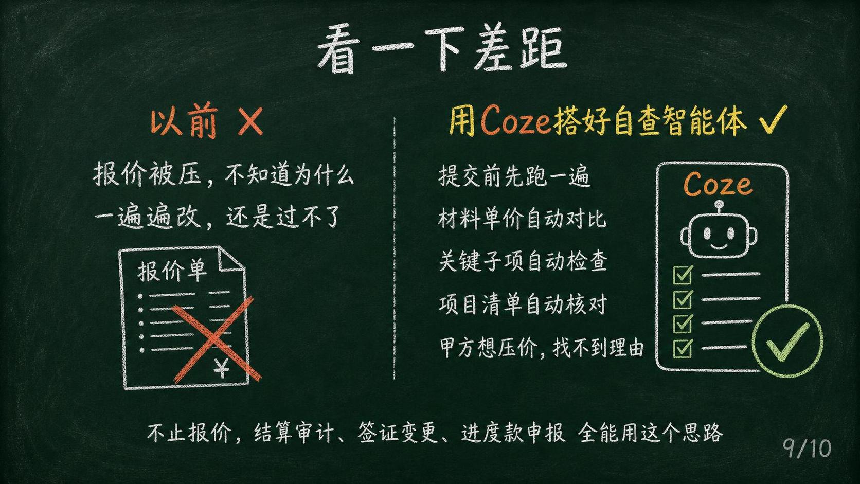黑板报风格PPT页面，深绿色黑板背景，白色粉笔字。顶部居中32… - 图片创意预览
