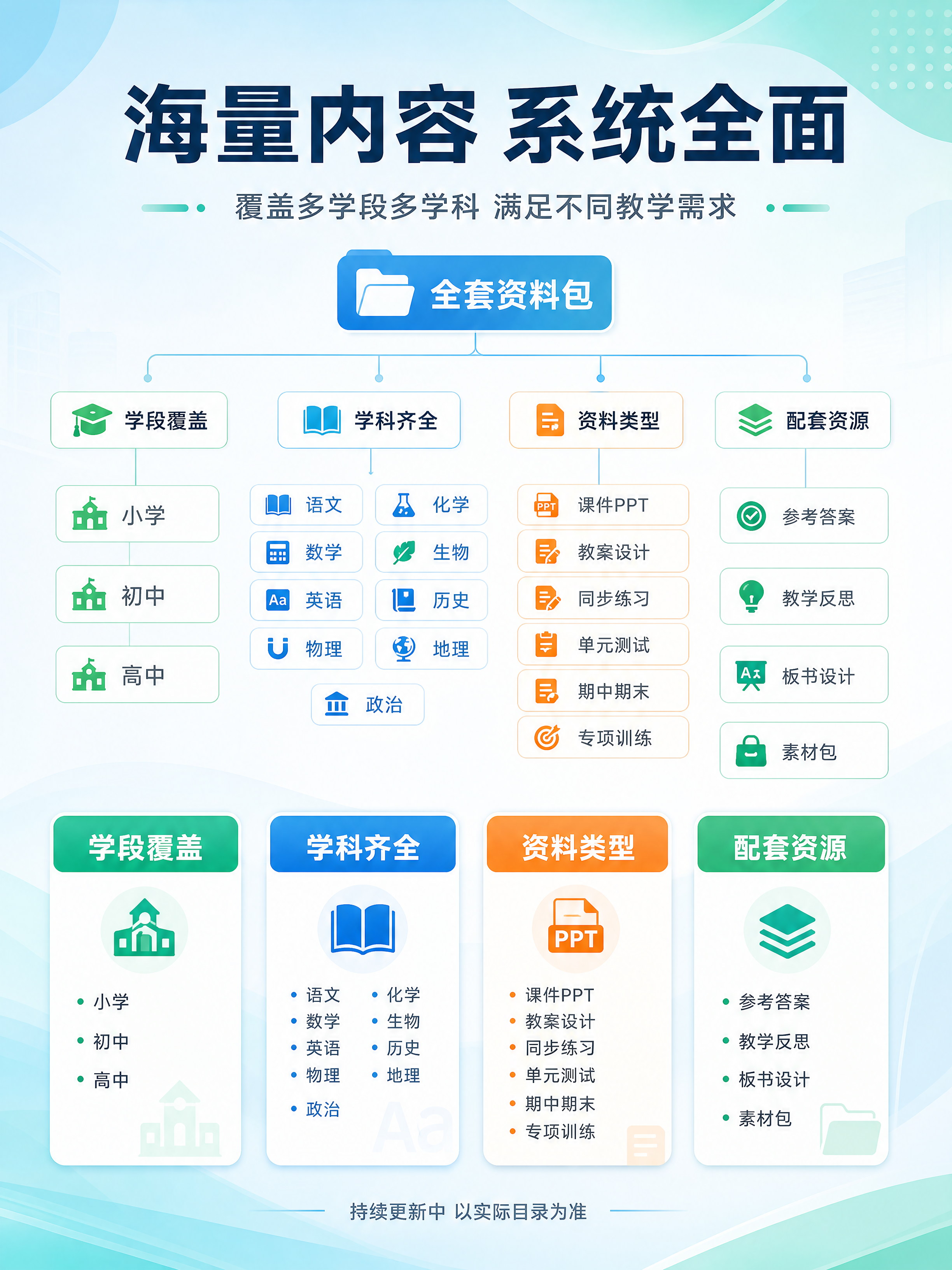 [商品] 课件教案电子版资料，非实物商品，展示内容体系的丰富性… - 图片创意预览