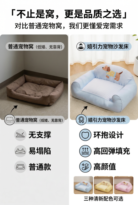 2:3 竖屏，杂志风对比排版。画面分为左右两栏，左侧展示普通宠物窝（低矮、无靠背），右侧展示嬉引力宠物沙发床，严格还原上传的产品图，包括包装设计、颜色、文字内容、图案元素等所有细节，产品在真实物理空间预览效果