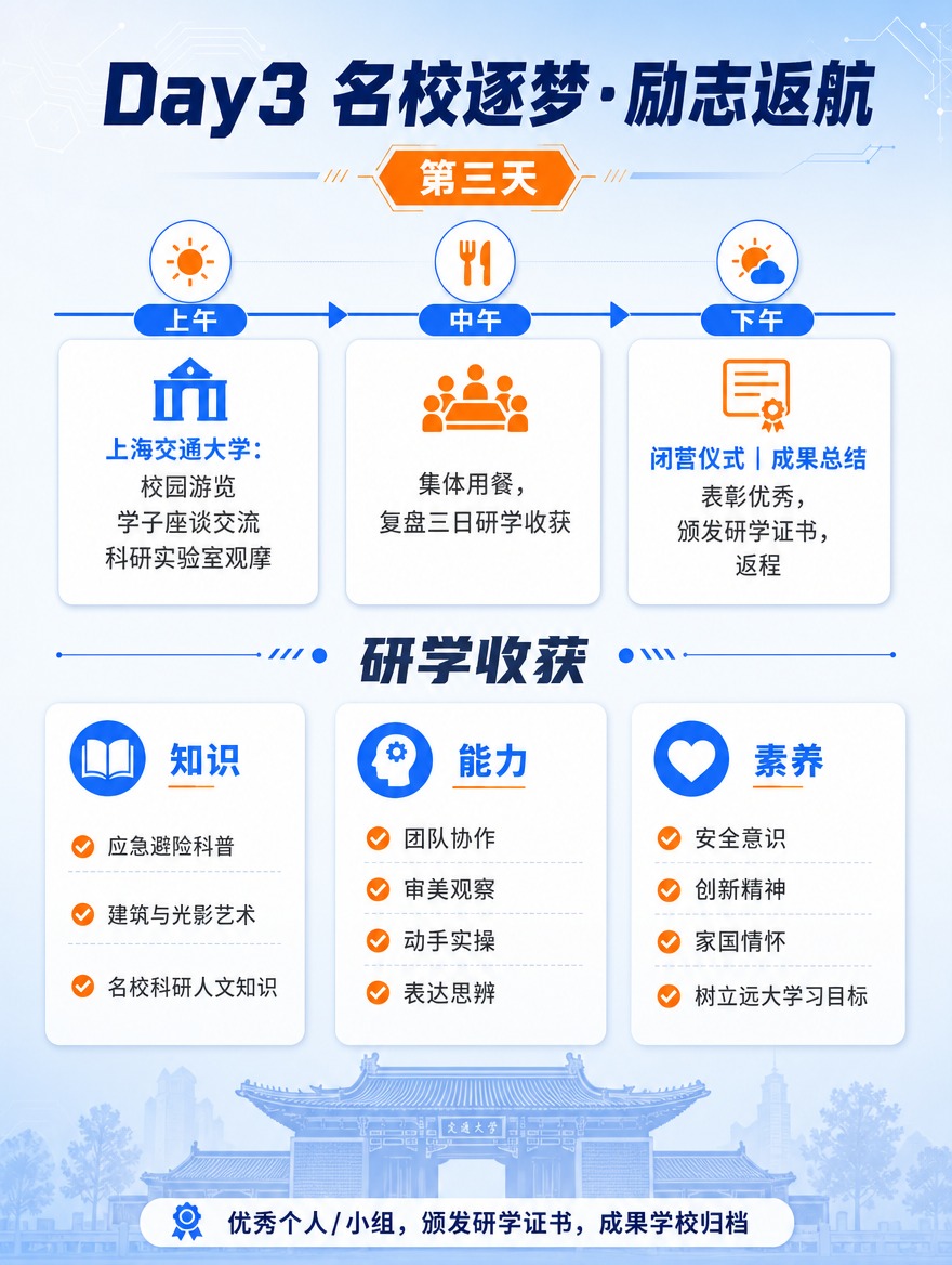 [商品] 无实物商品，教育服务类研学营产品。 [画面] Day… - 图片创意预览