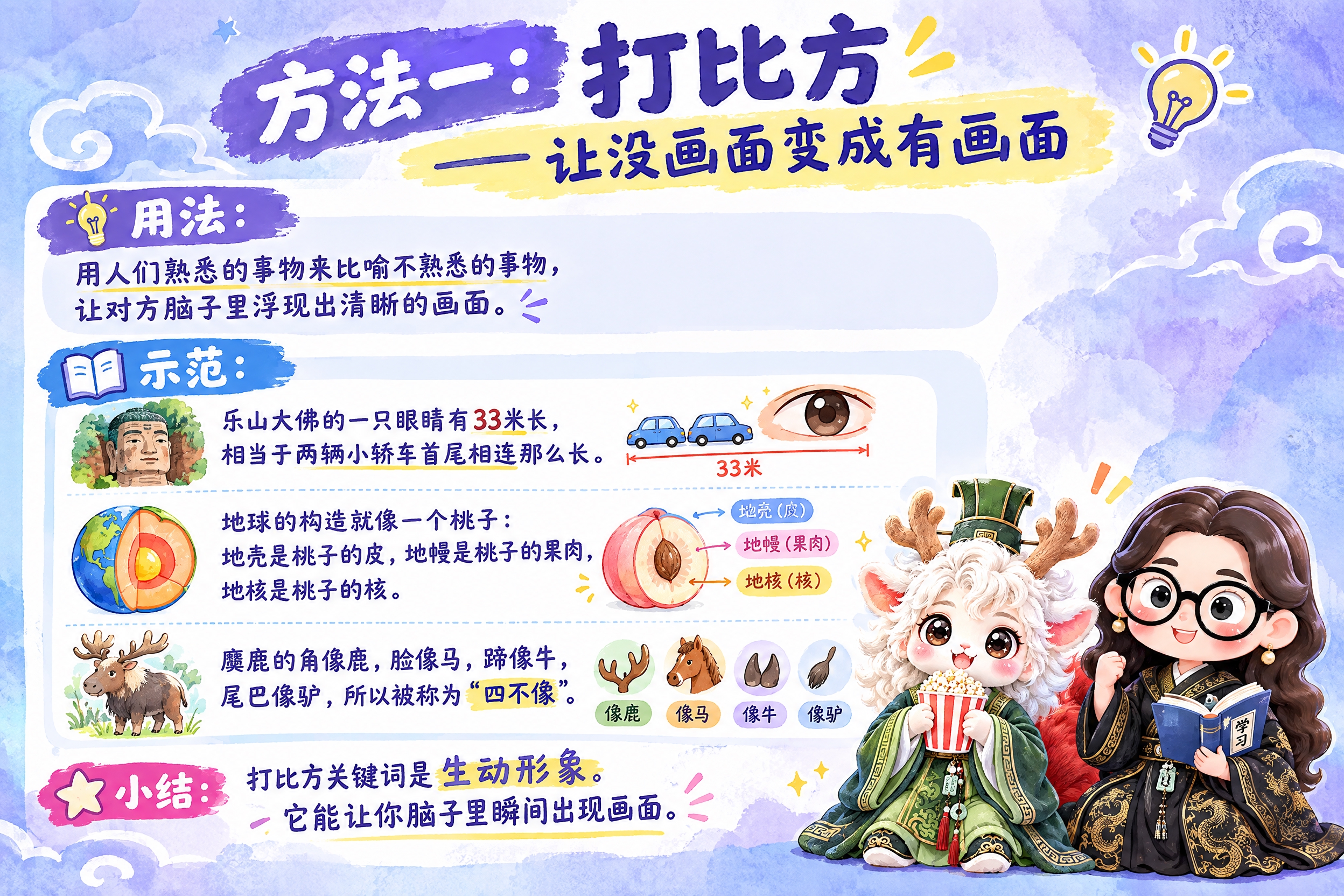 横版6寸比例的知识卡片设计，标题为"方法一：打比方——让没画面… - 图片创意预览